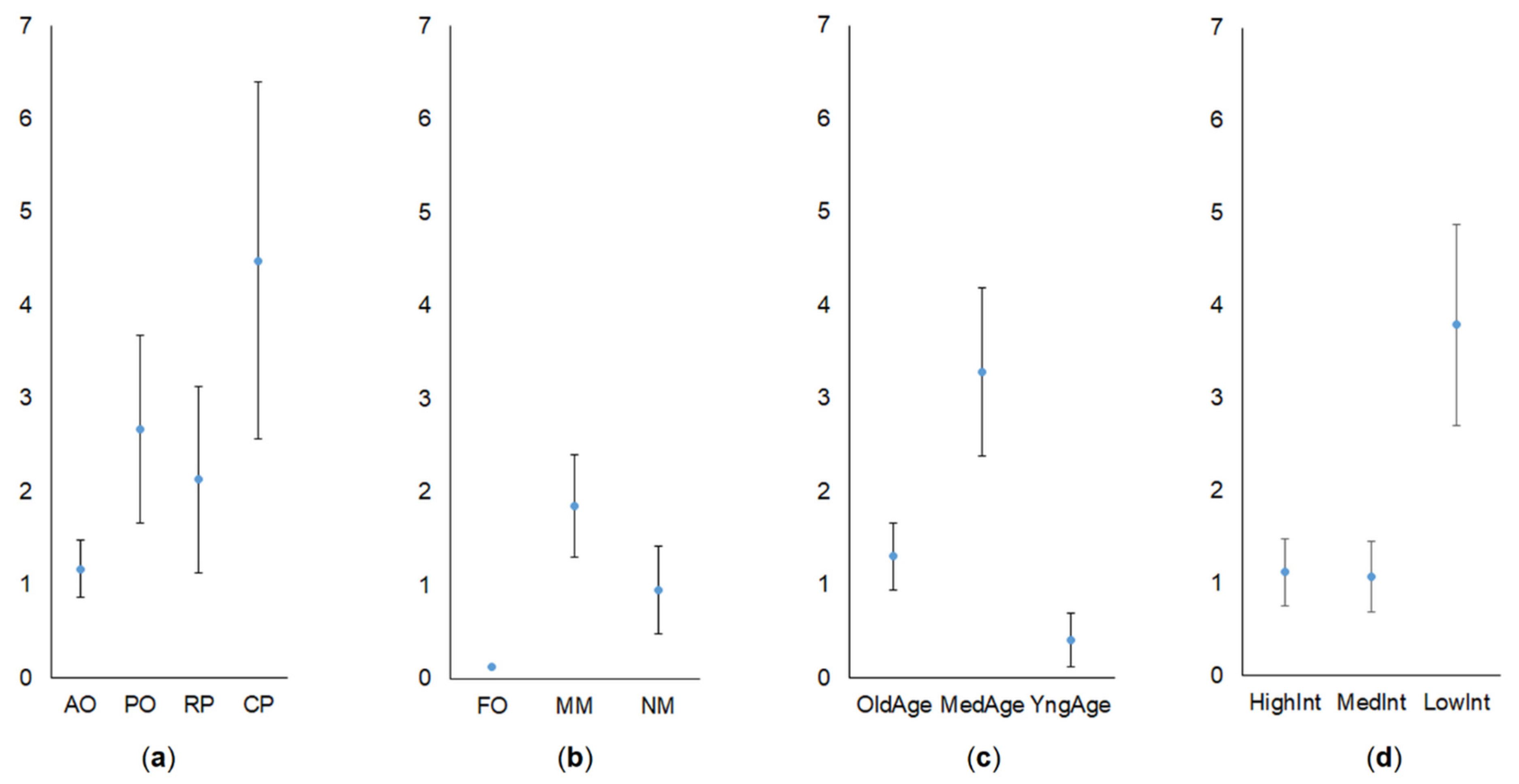 Diversity 13 00134 g003