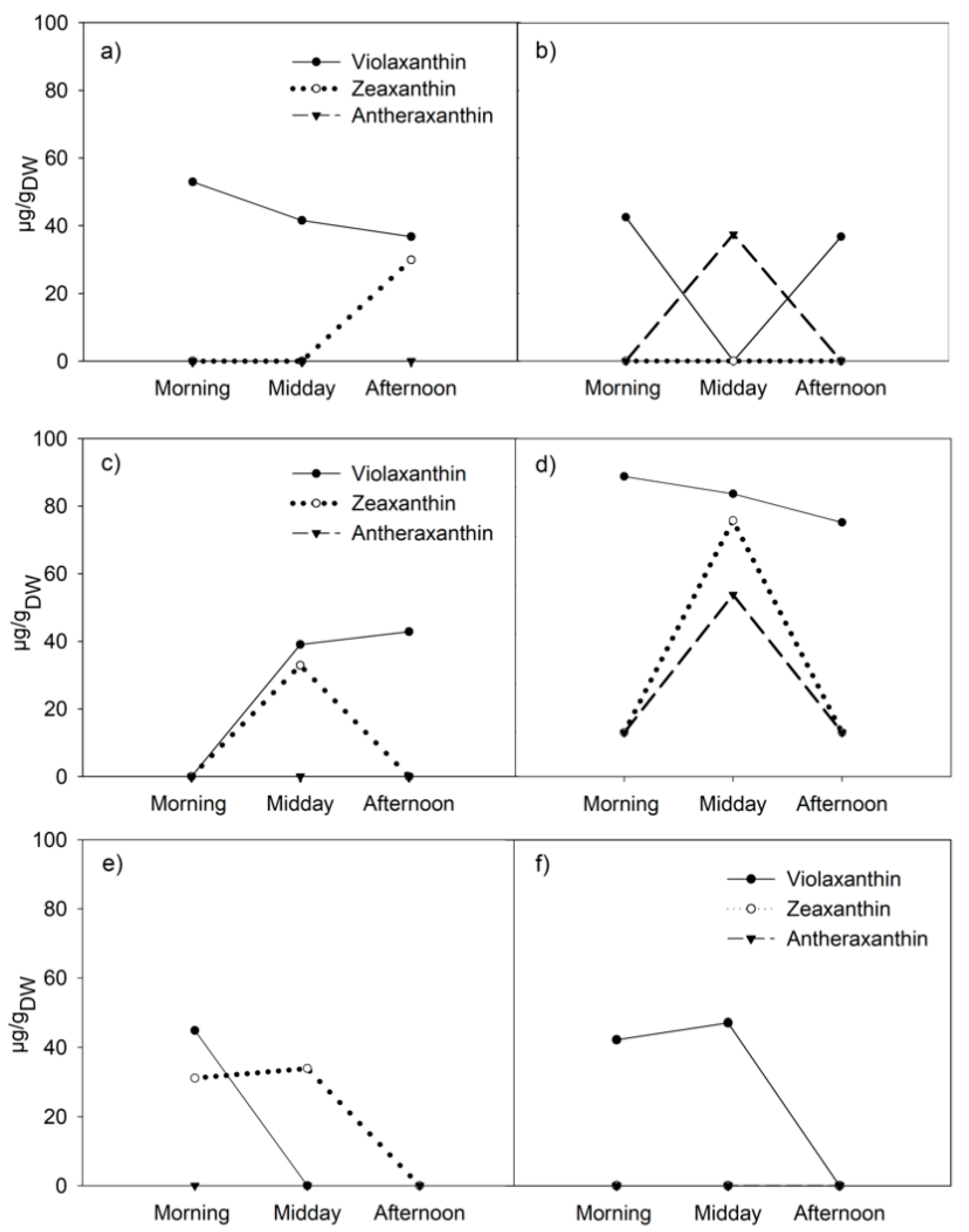 Diversity 13 00137 g003