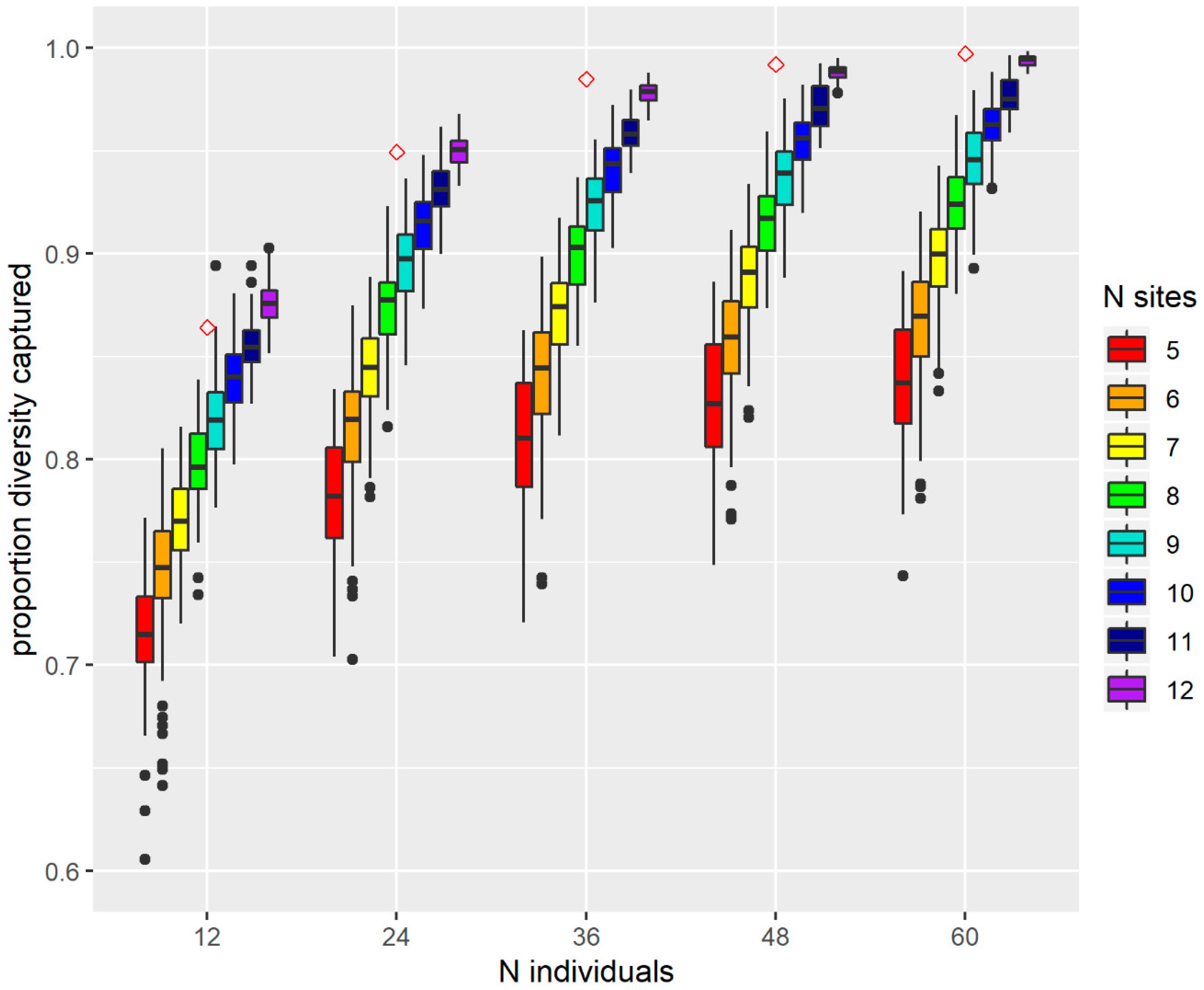 Diversity 13 00139 g003 Diversity 13 00139 g003