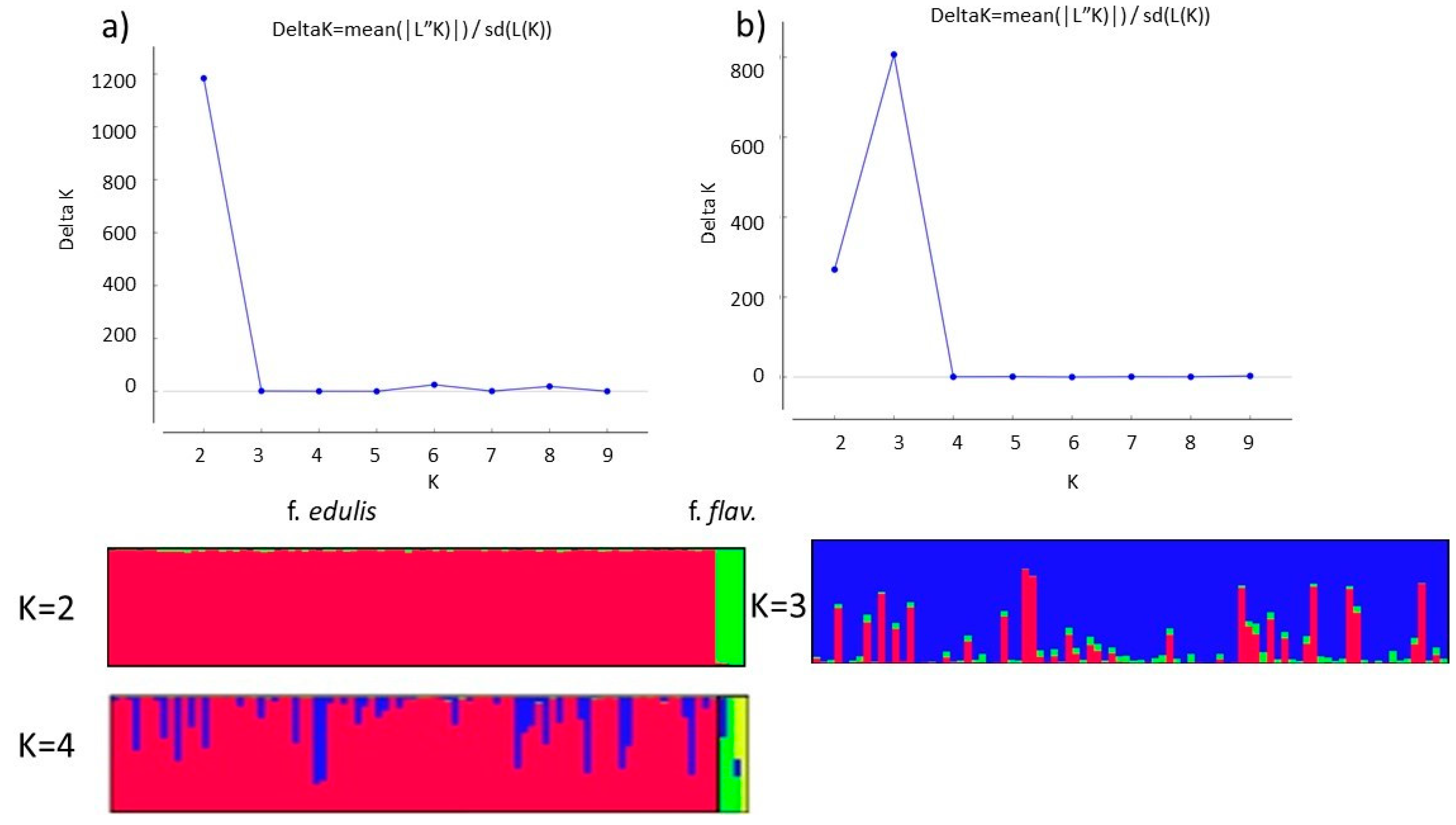Diversity 13 00144 g001 Diversity 13 00144 g001