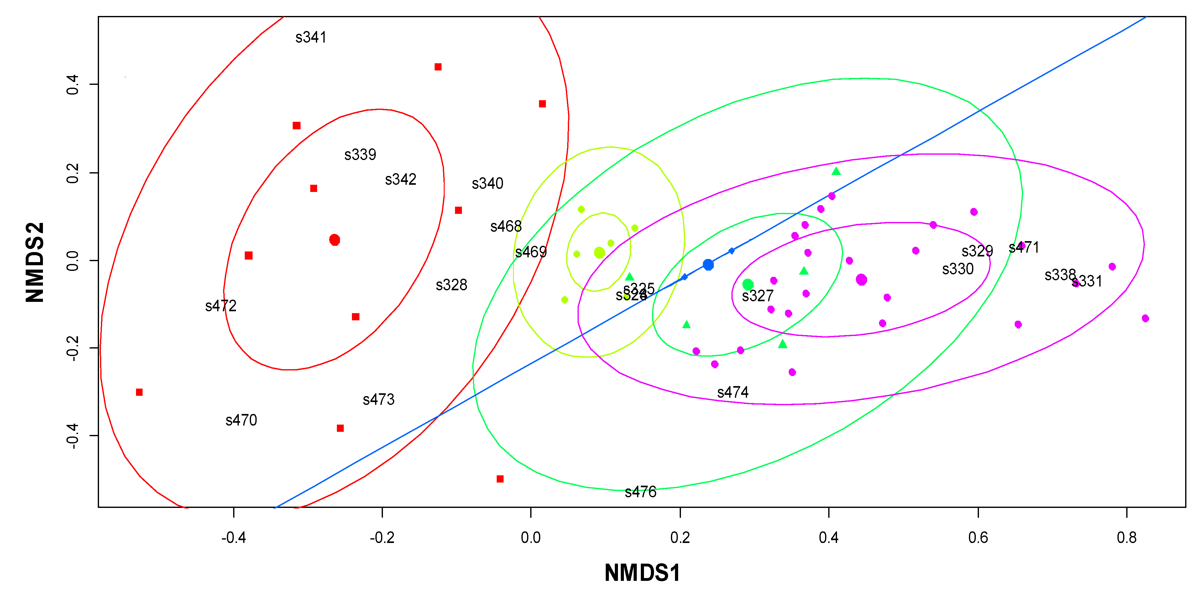 Diversity 13 00144 g003 Diversity 13 00144 g003