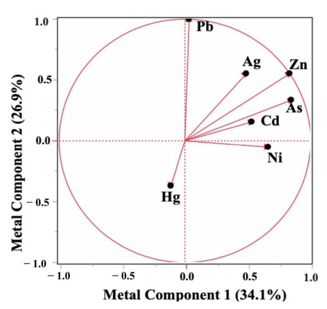 Diversity 13 00149 g002 Diversity 13 00149 g002