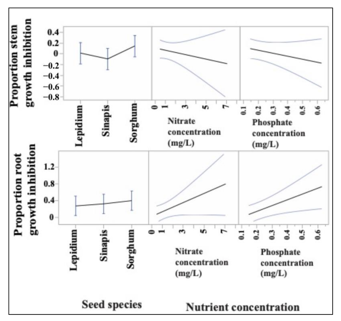 Diversity 13 00149 g003 Diversity 13 00149 g003