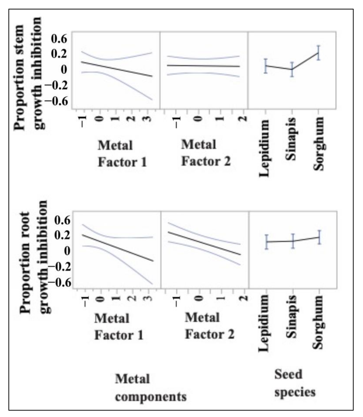 Diversity 13 00149 g004 Diversity 13 00149 g004
