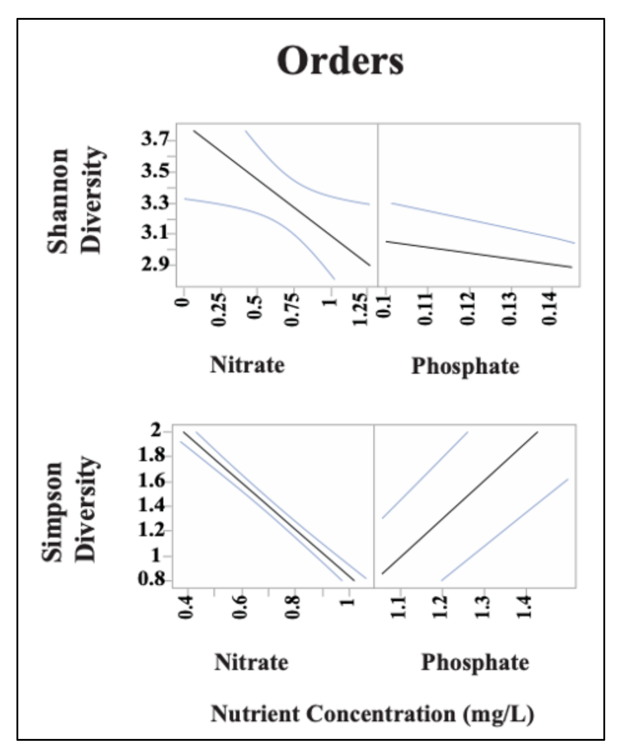 Diversity 13 00149 g005 Diversity 13 00149 g005