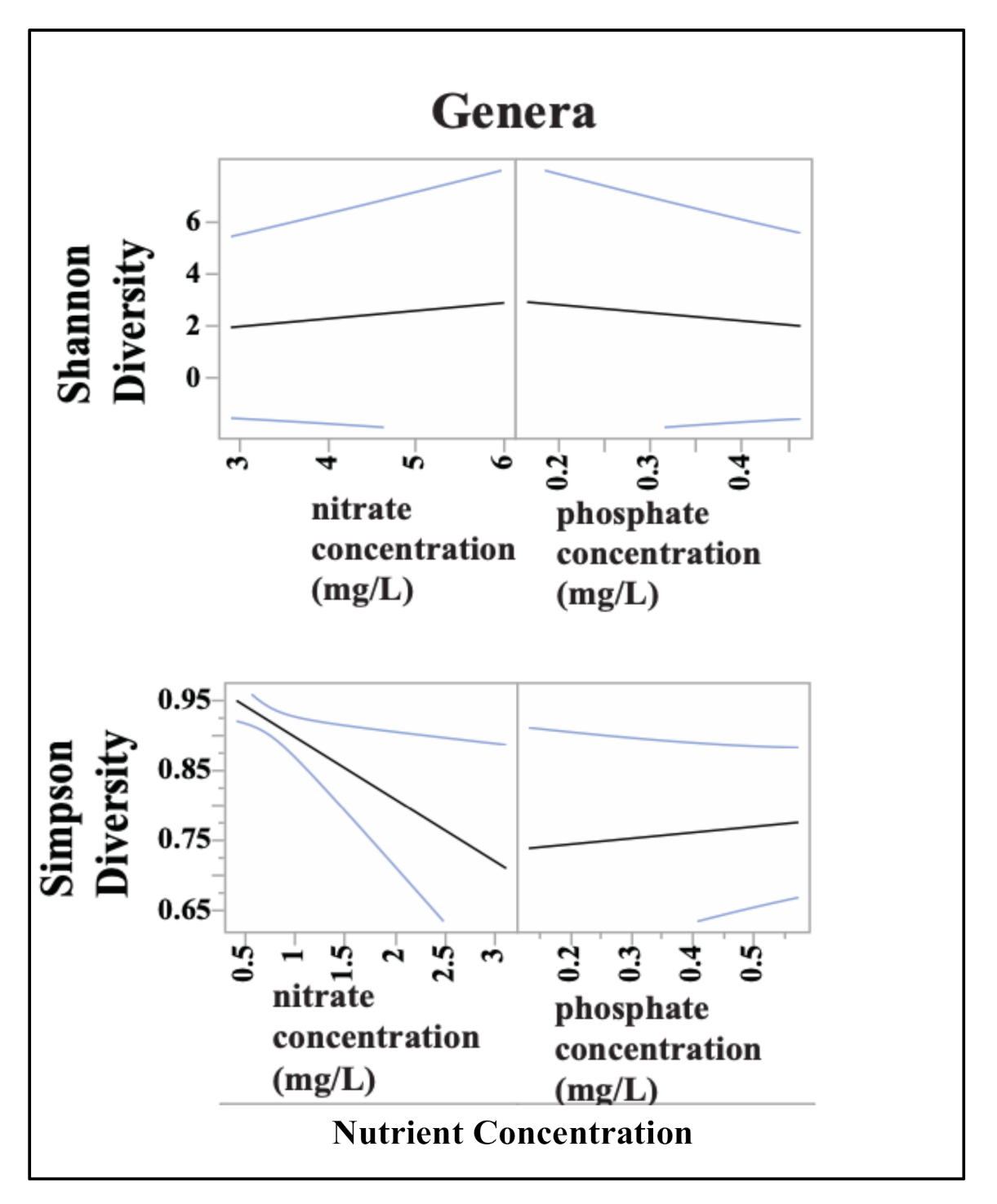 Diversity 13 00149 g006 Diversity 13 00149 g006