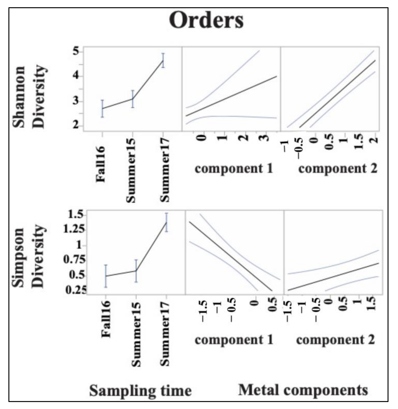 Diversity 13 00149 g007 Diversity 13 00149 g007