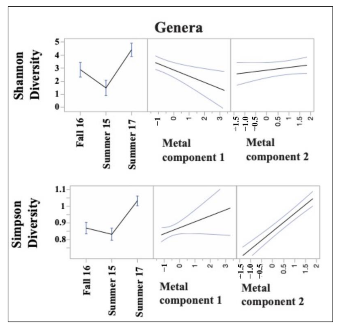 Diversity 13 00149 g008 Diversity 13 00149 g008