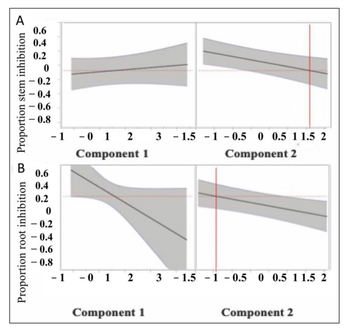 Diversity 13 00149 g009 Diversity 13 00149 g009