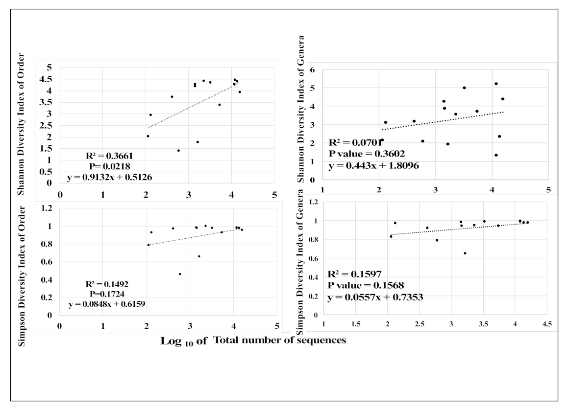 Diversity 13 00149 g0a1 Diversity 13 00149 g0a1