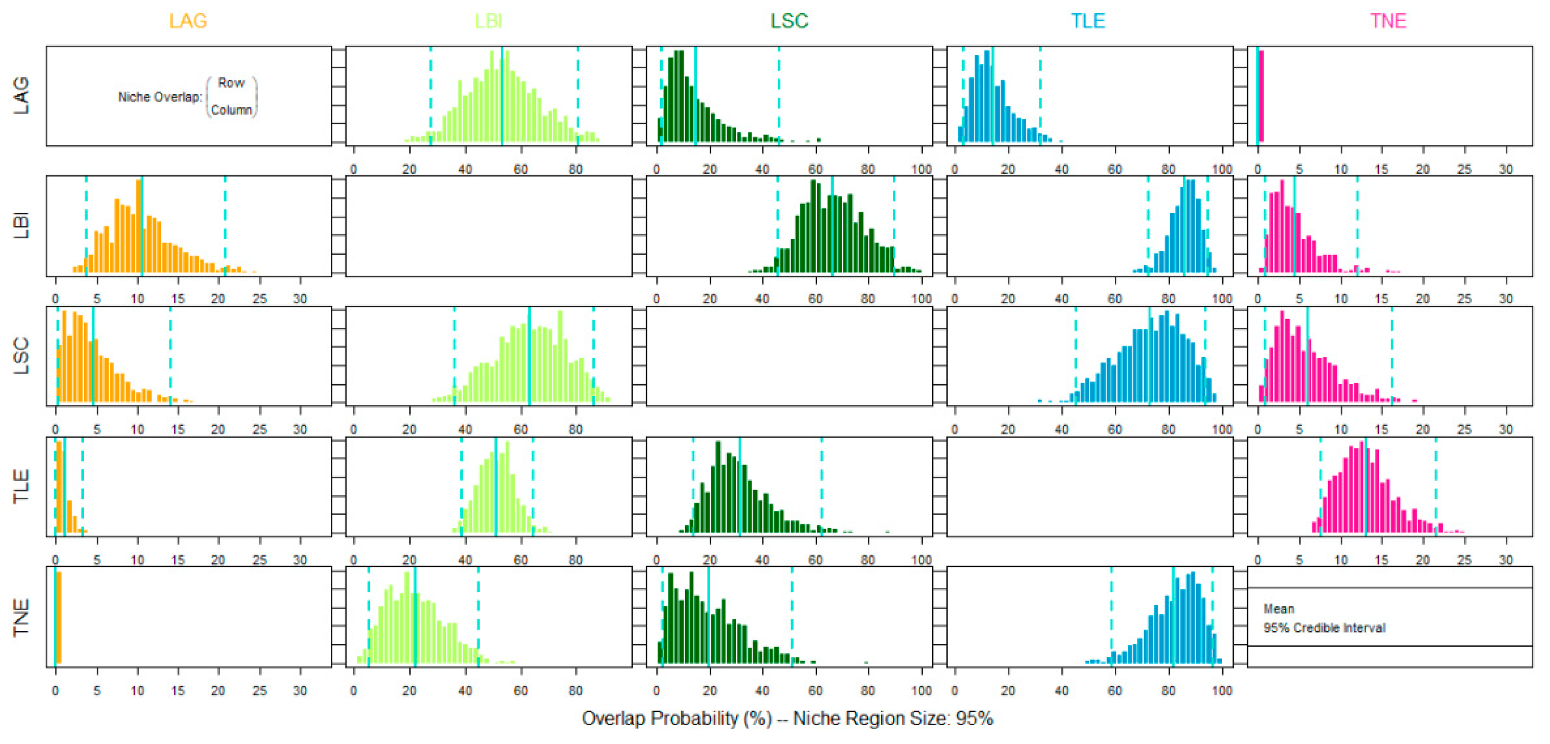 Diversity 13 00155 g003 Diversity 13 00155 g003