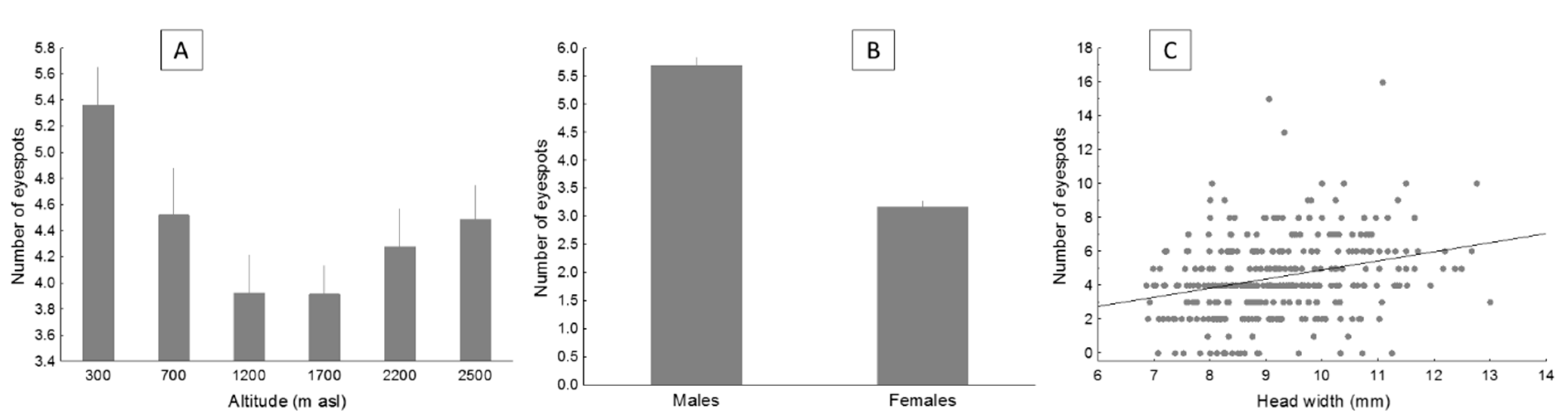 Diversity 13 00158 g003 Diversity 13 00158 g003