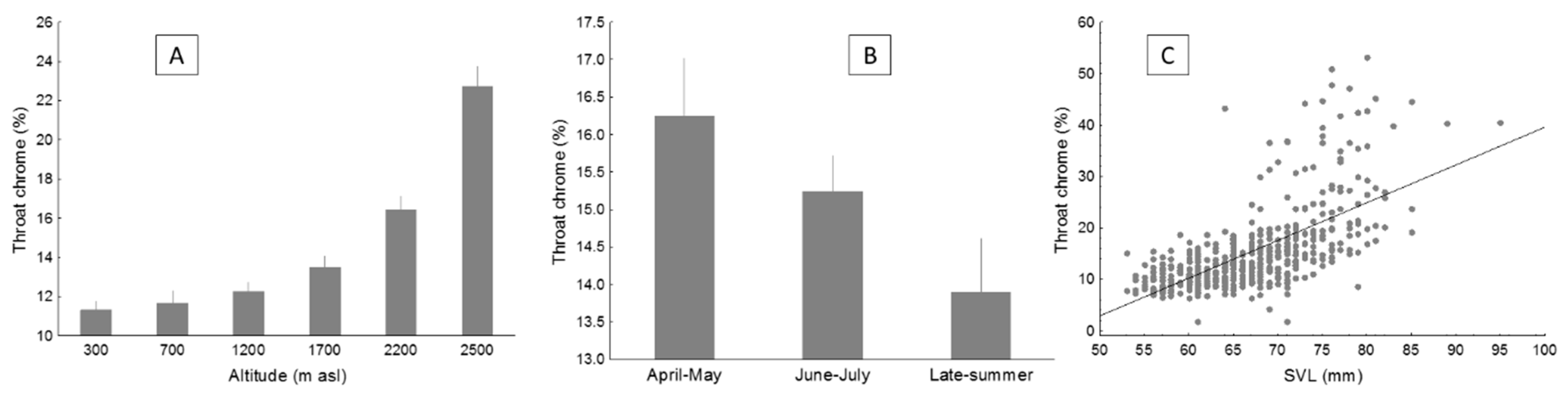 Diversity 13 00158 g005 Diversity 13 00158 g005