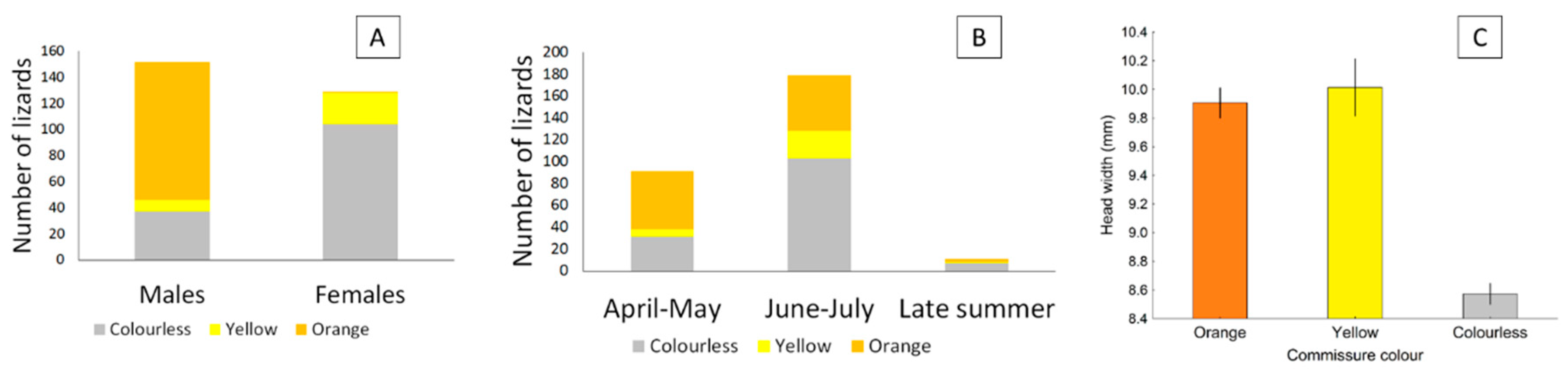 Diversity 13 00158 g006 Diversity 13 00158 g006