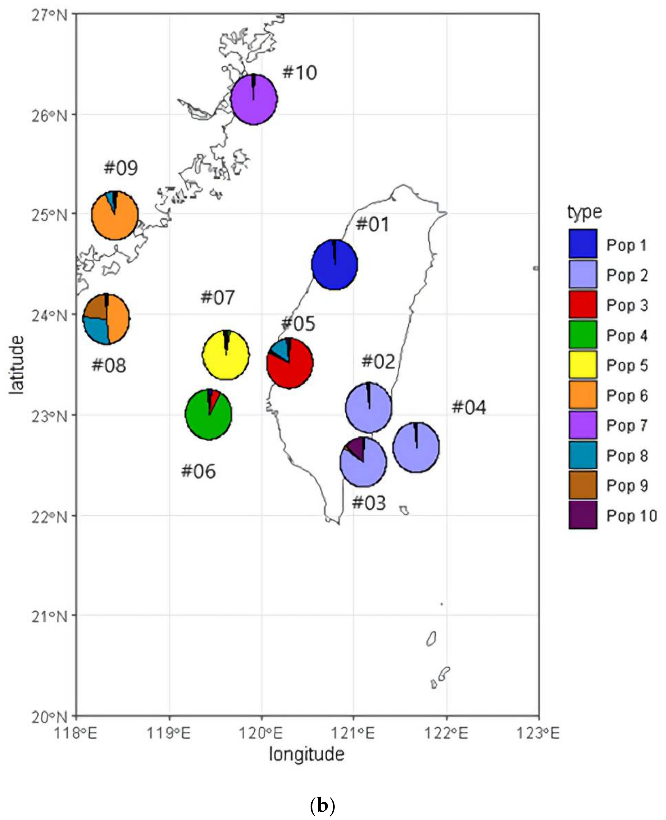 Diversity 13 00159 g003b