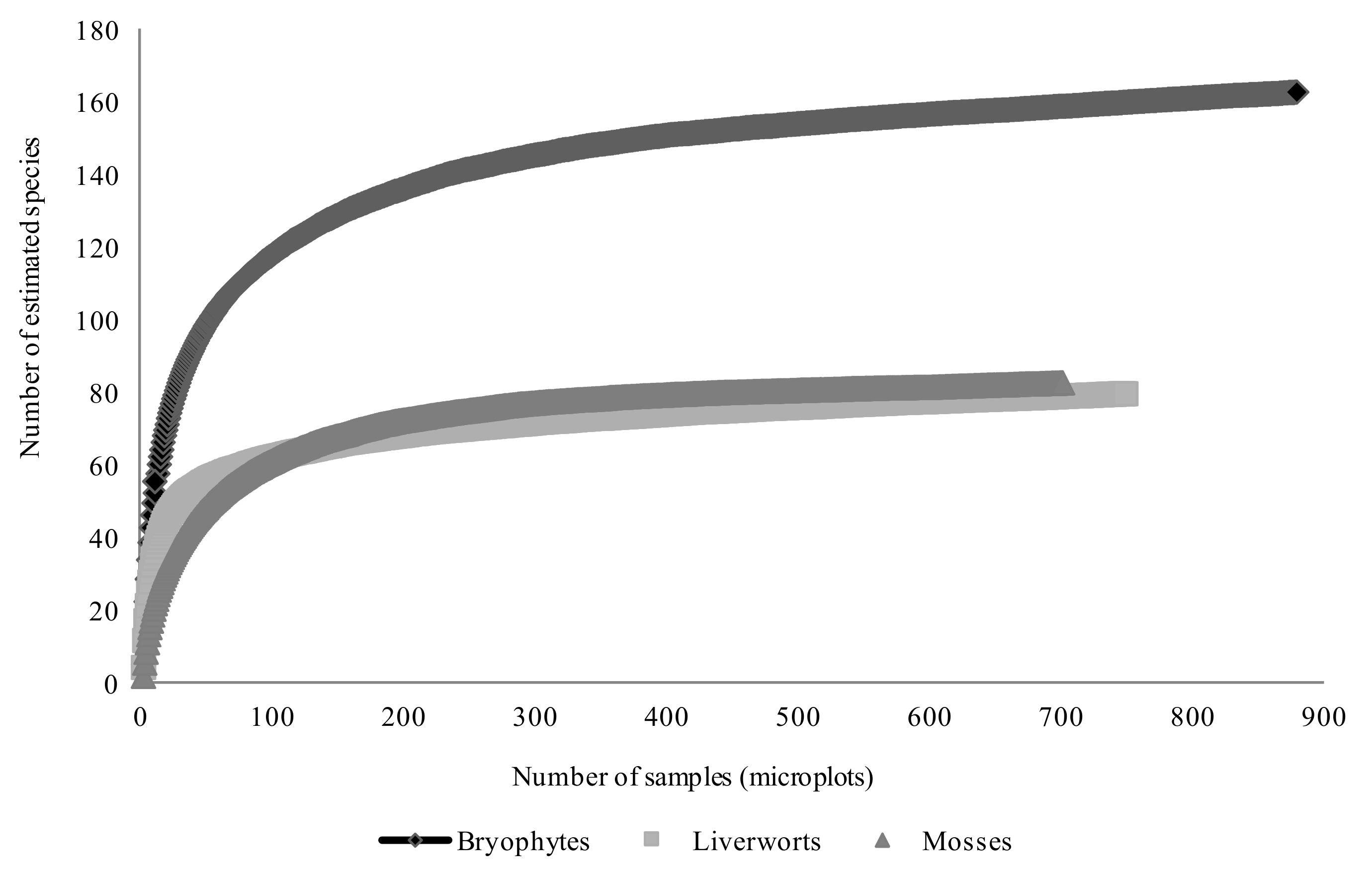 Diversity 13 00162 g002 Diversity 13 00162 g002