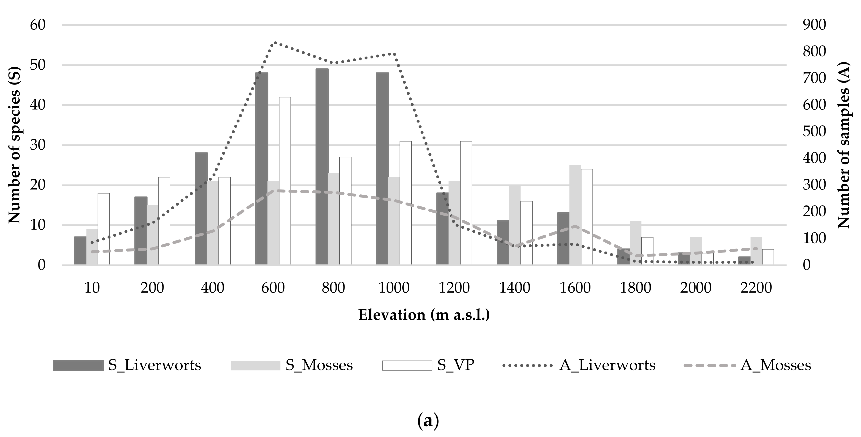 Diversity 13 00162 g003a Diversity 13 00162 g003a