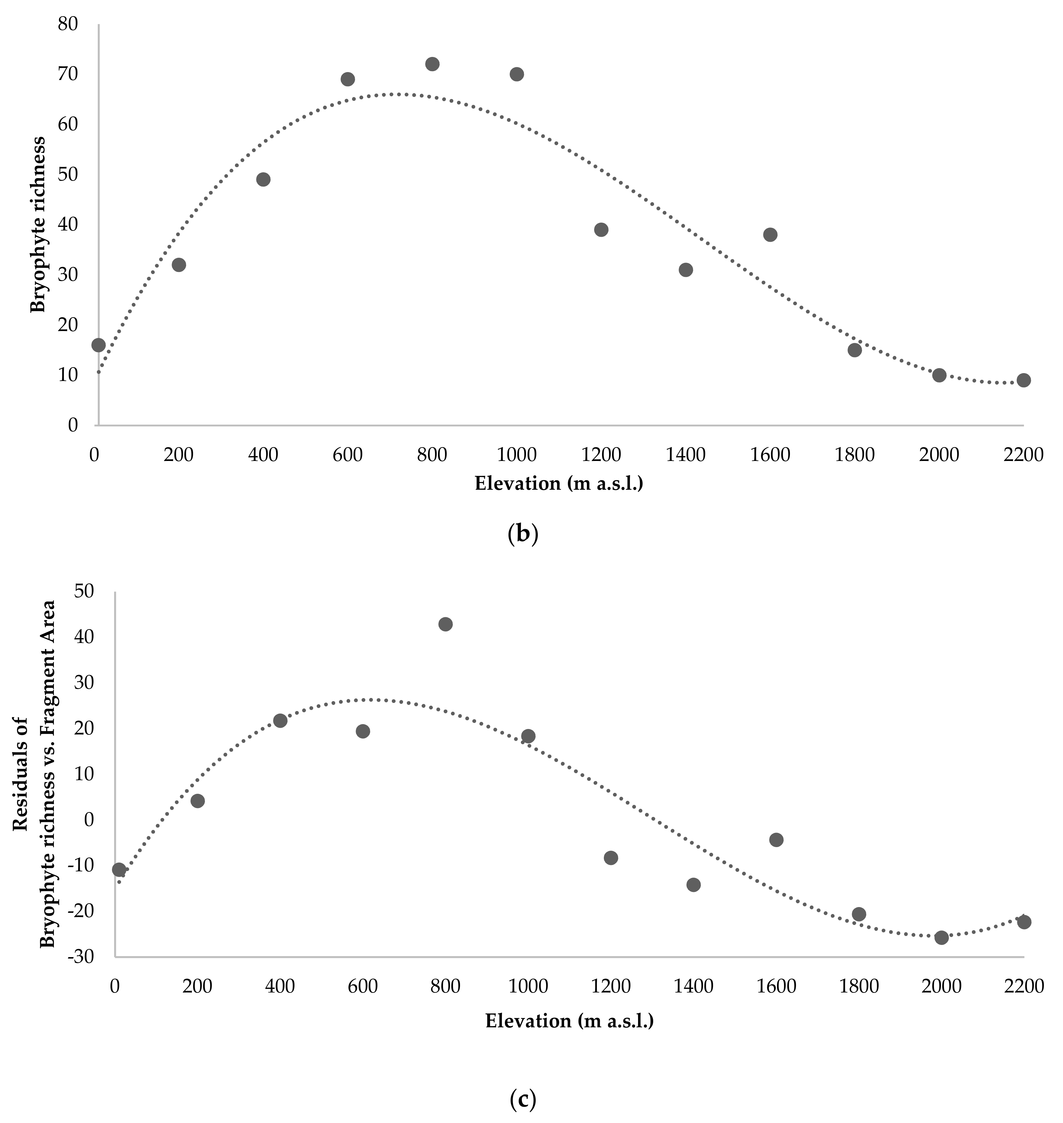 Diversity 13 00162 g003b Diversity 13 00162 g003b