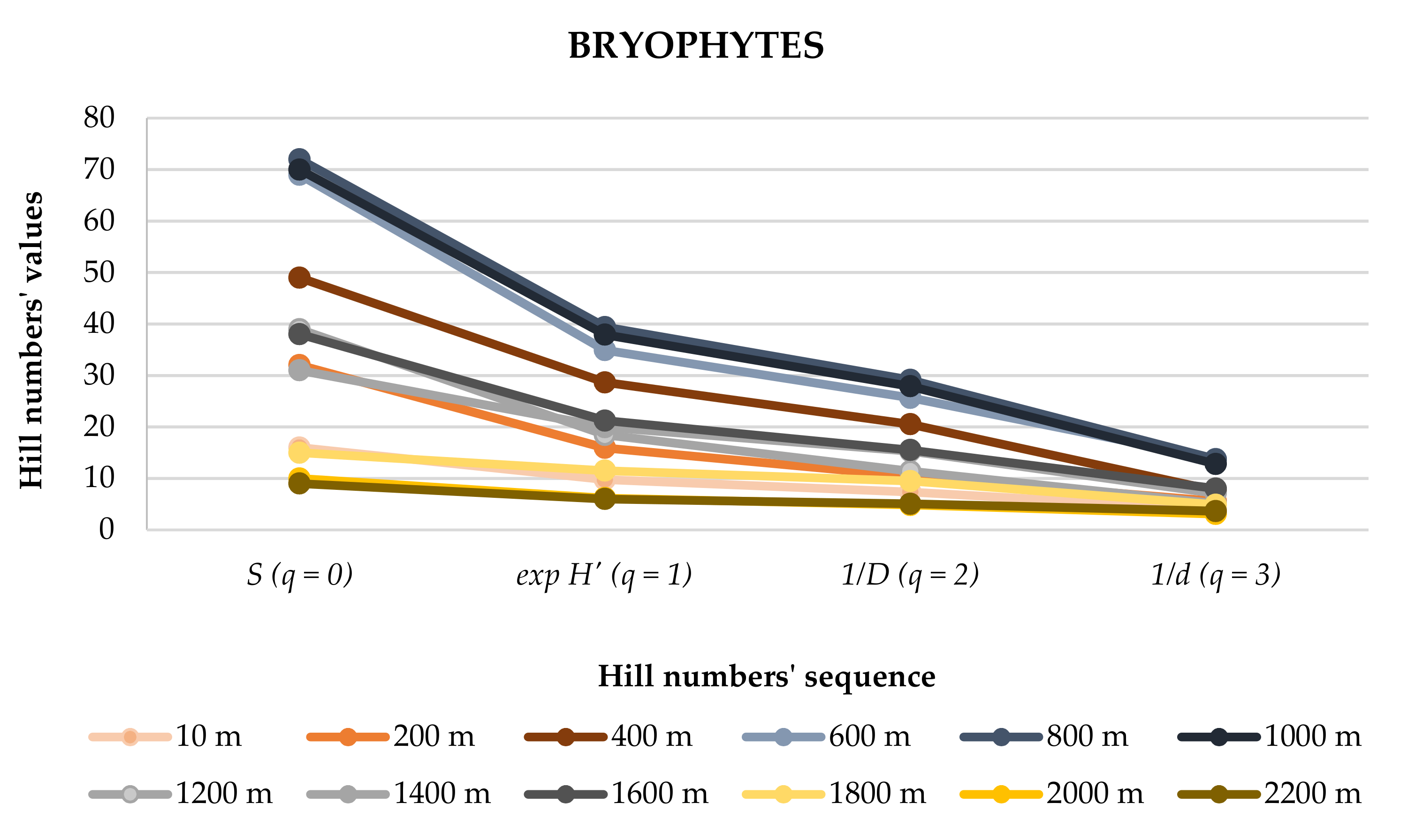 Diversity 13 00162 g004 Diversity 13 00162 g004