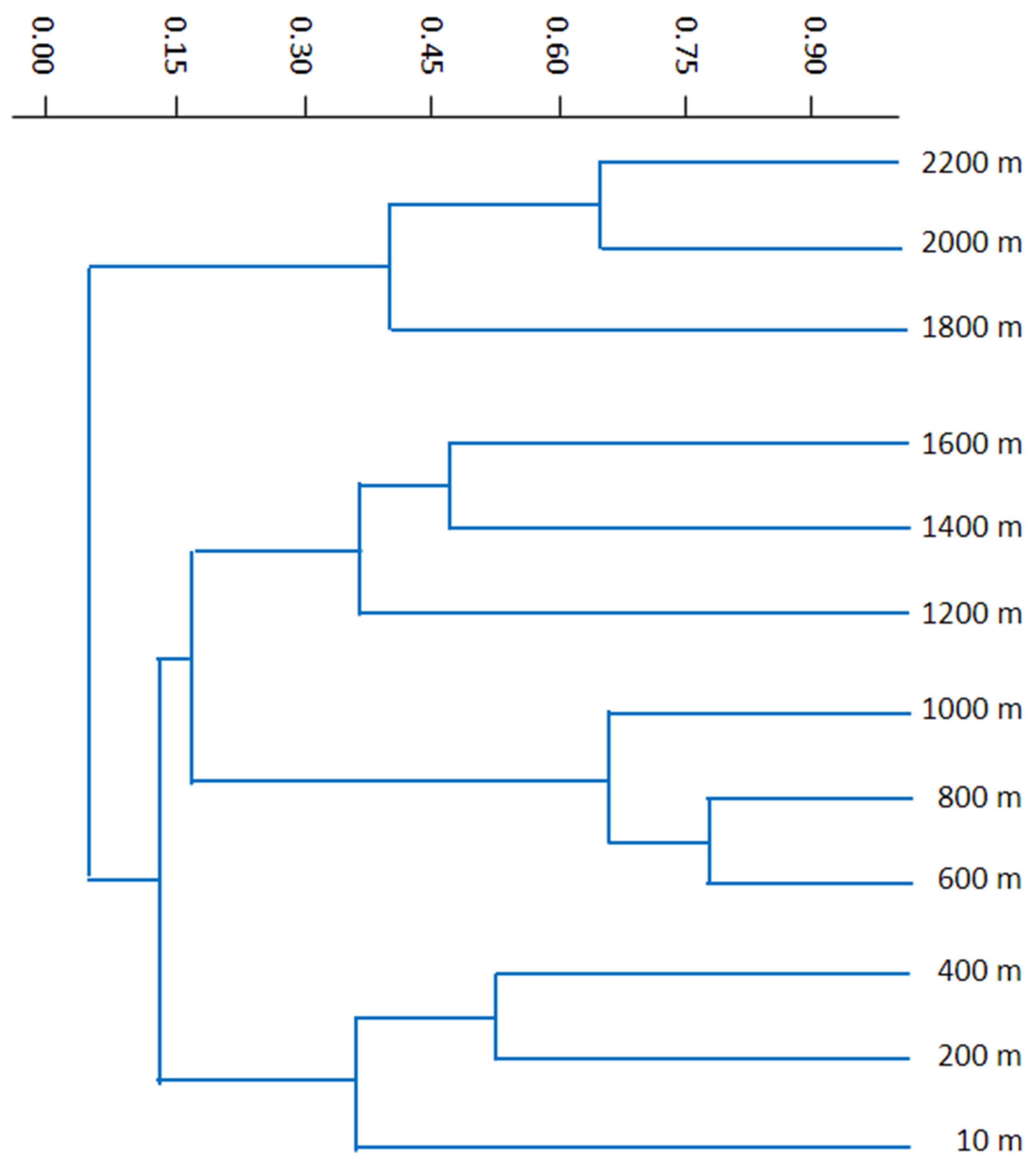 Diversity 13 00162 g006 Diversity 13 00162 g006