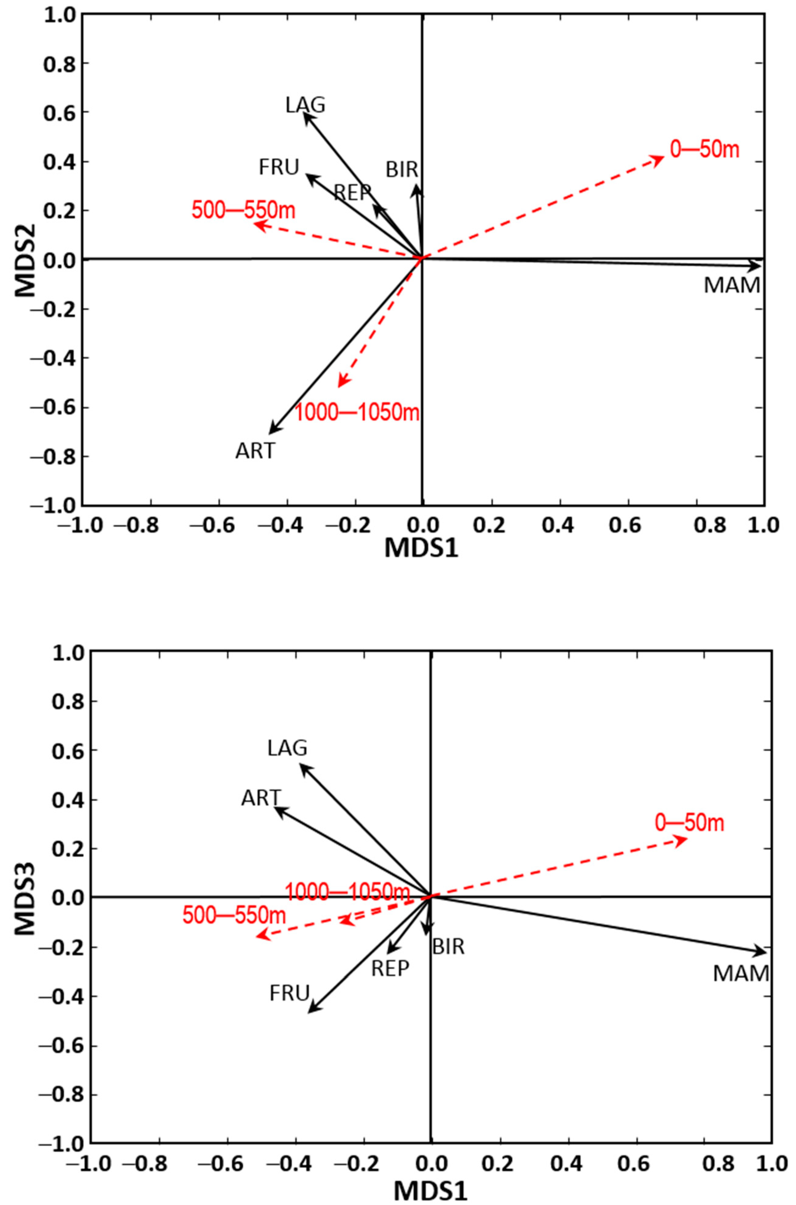 Diversity 13 00173 g001