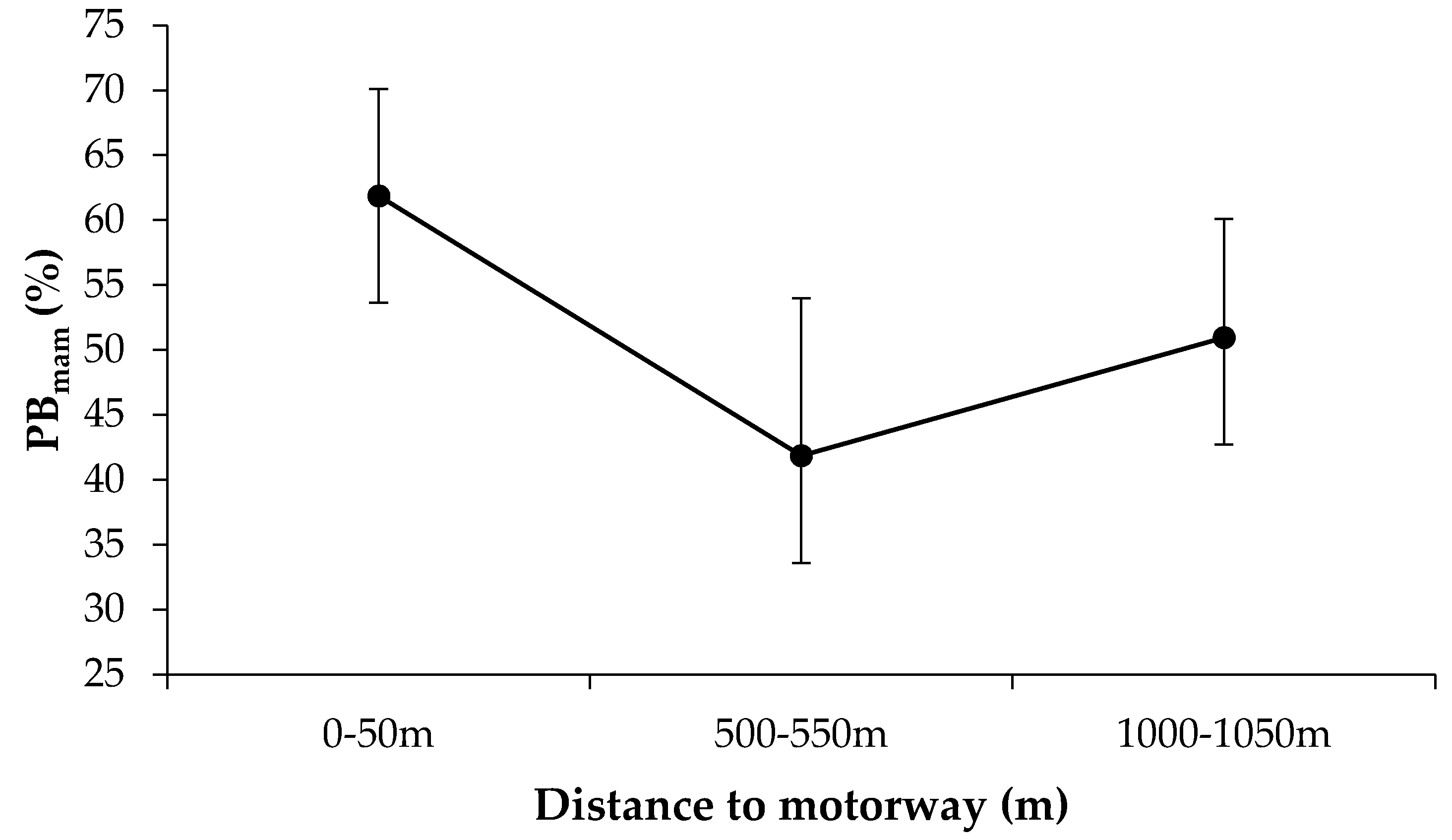 Diversity 13 00173 g002