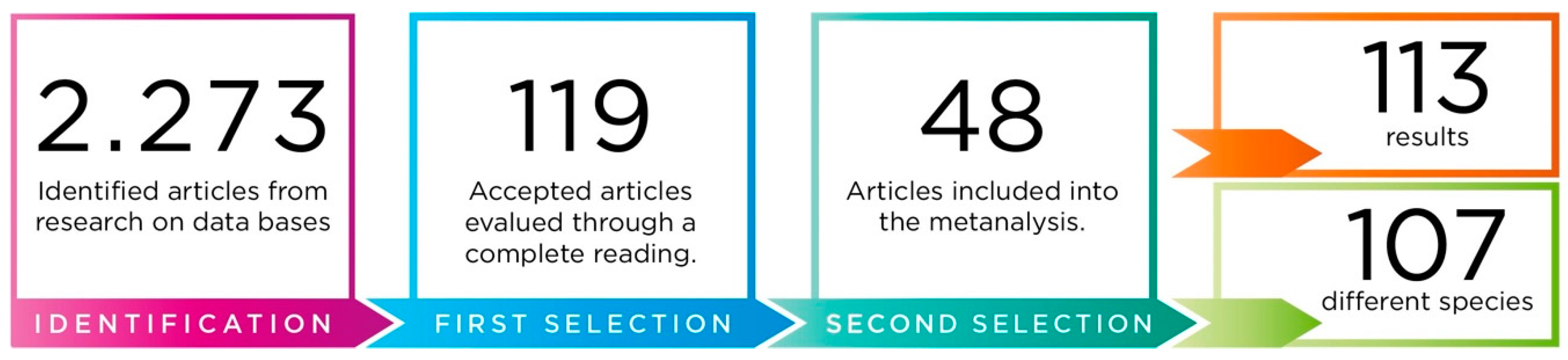 Diversity 13 00178 g001 Diversity 13 00178 g001