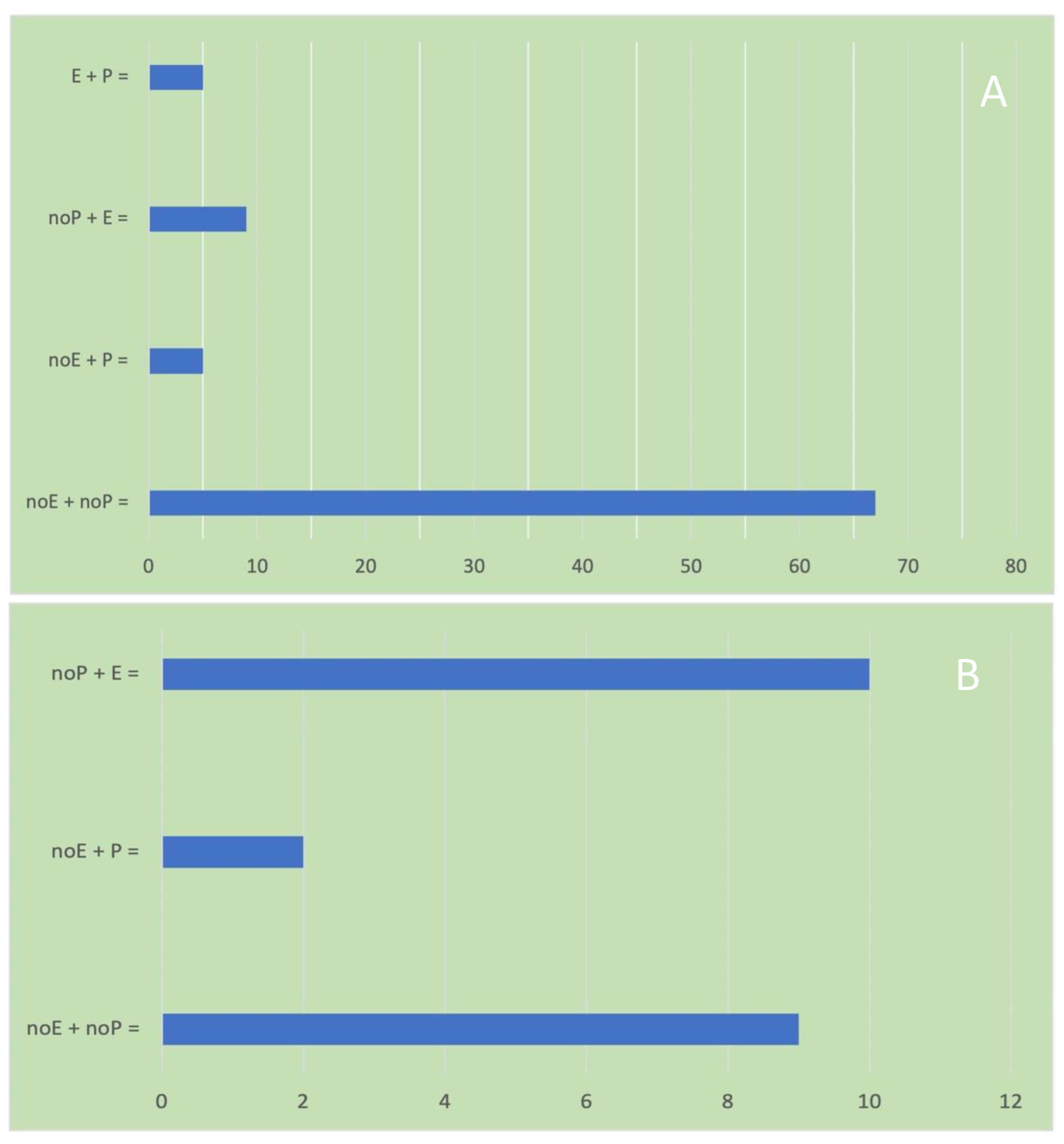 Diversity 13 00178 g003 Diversity 13 00178 g003