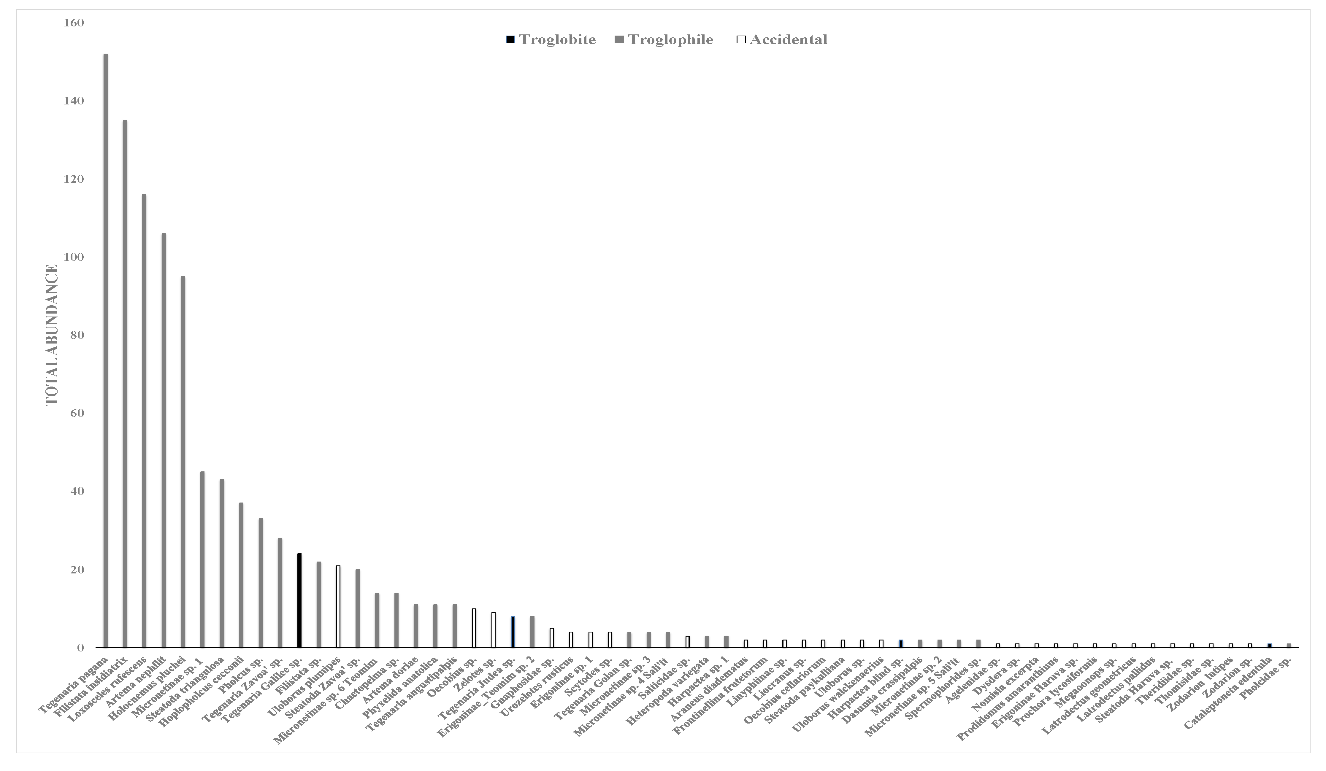 Diversity 13 00179 g004 Diversity 13 00179 g004
