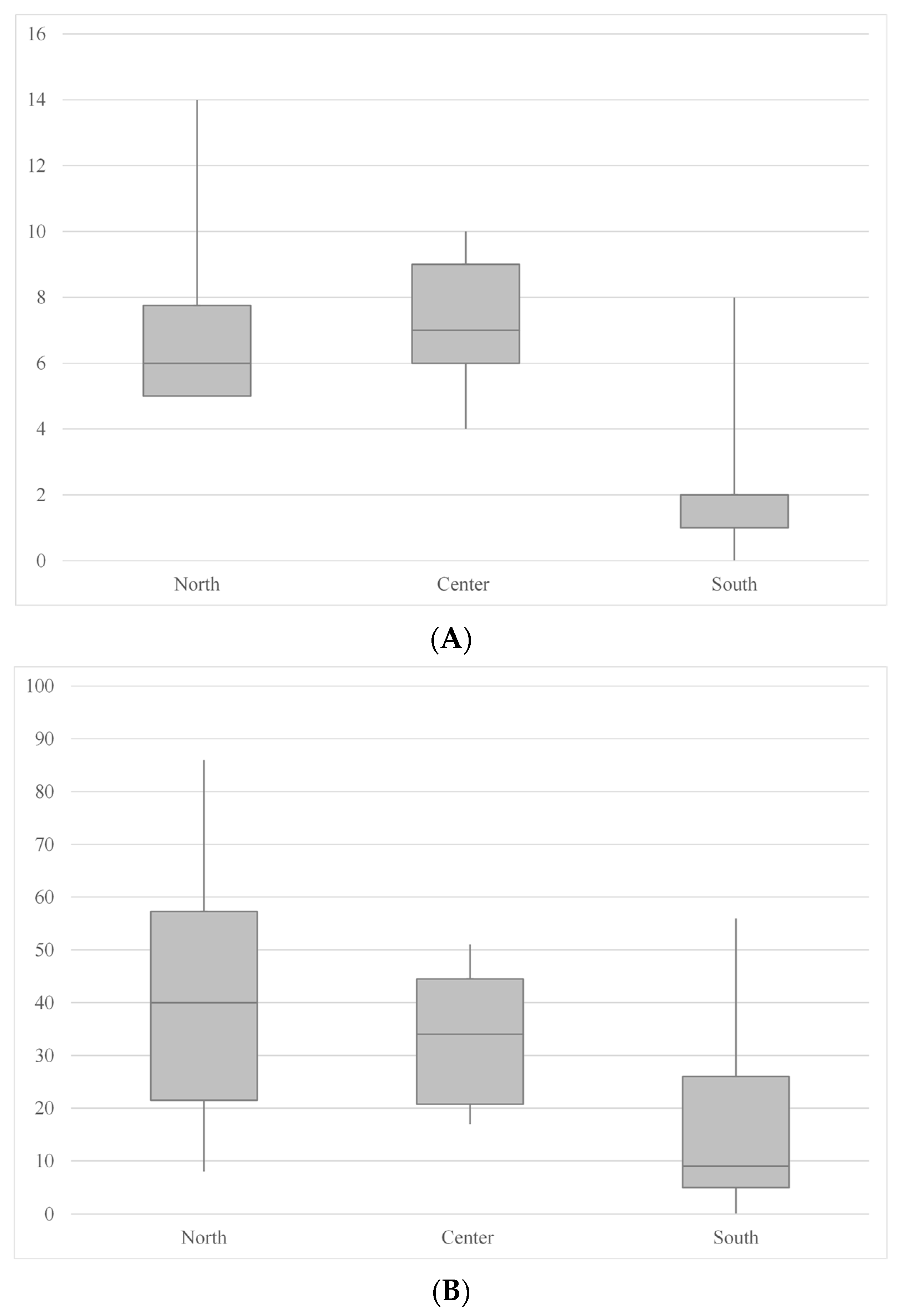Diversity 13 00179 g005 Diversity 13 00179 g005
