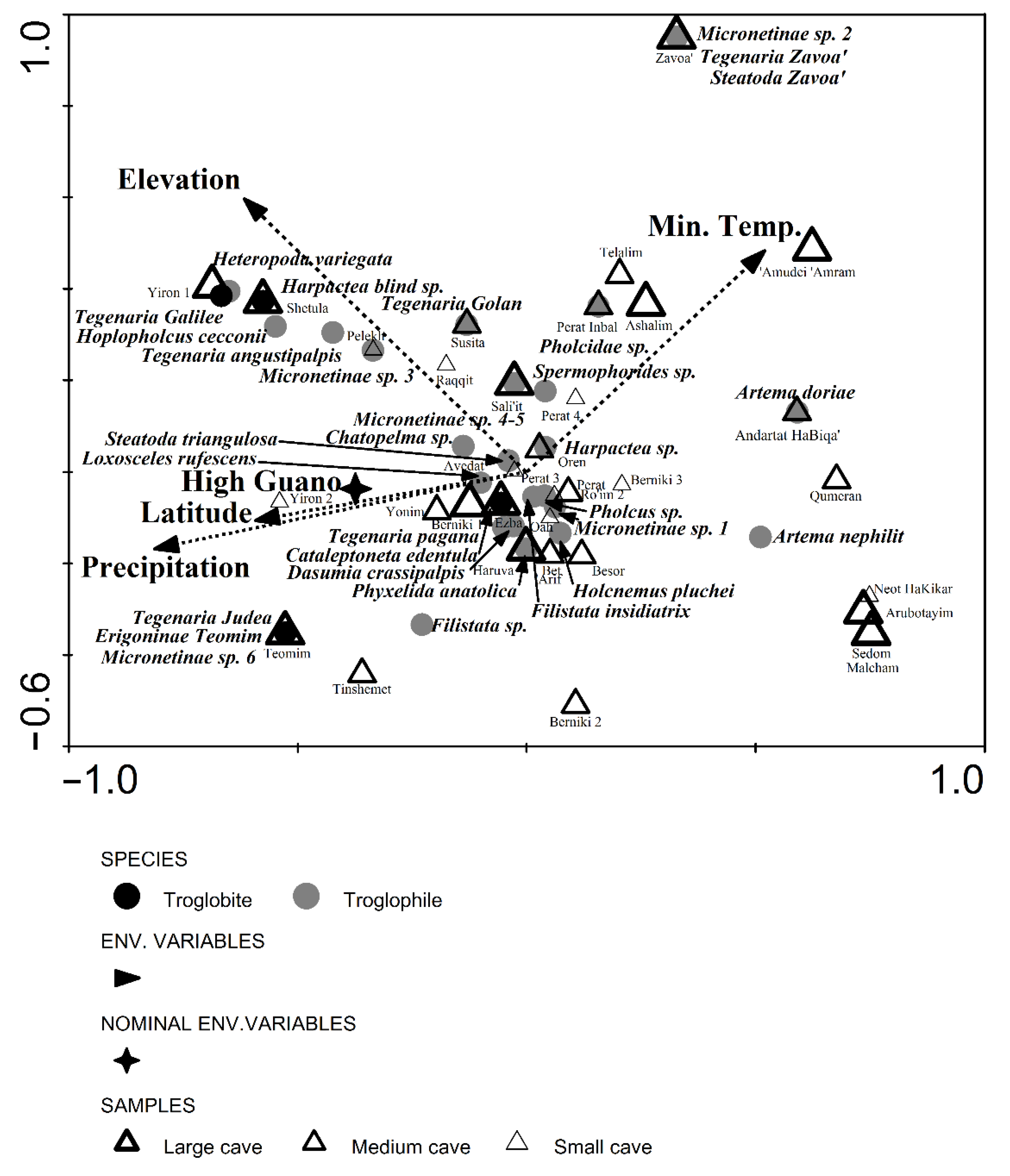 Diversity 13 00179 g011 Diversity 13 00179 g011