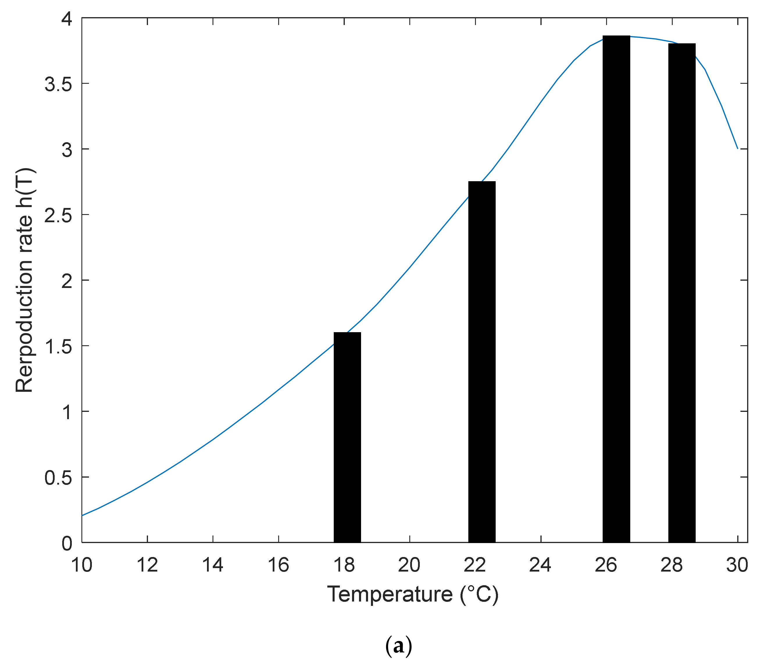 Diversity 13 00184 g002a