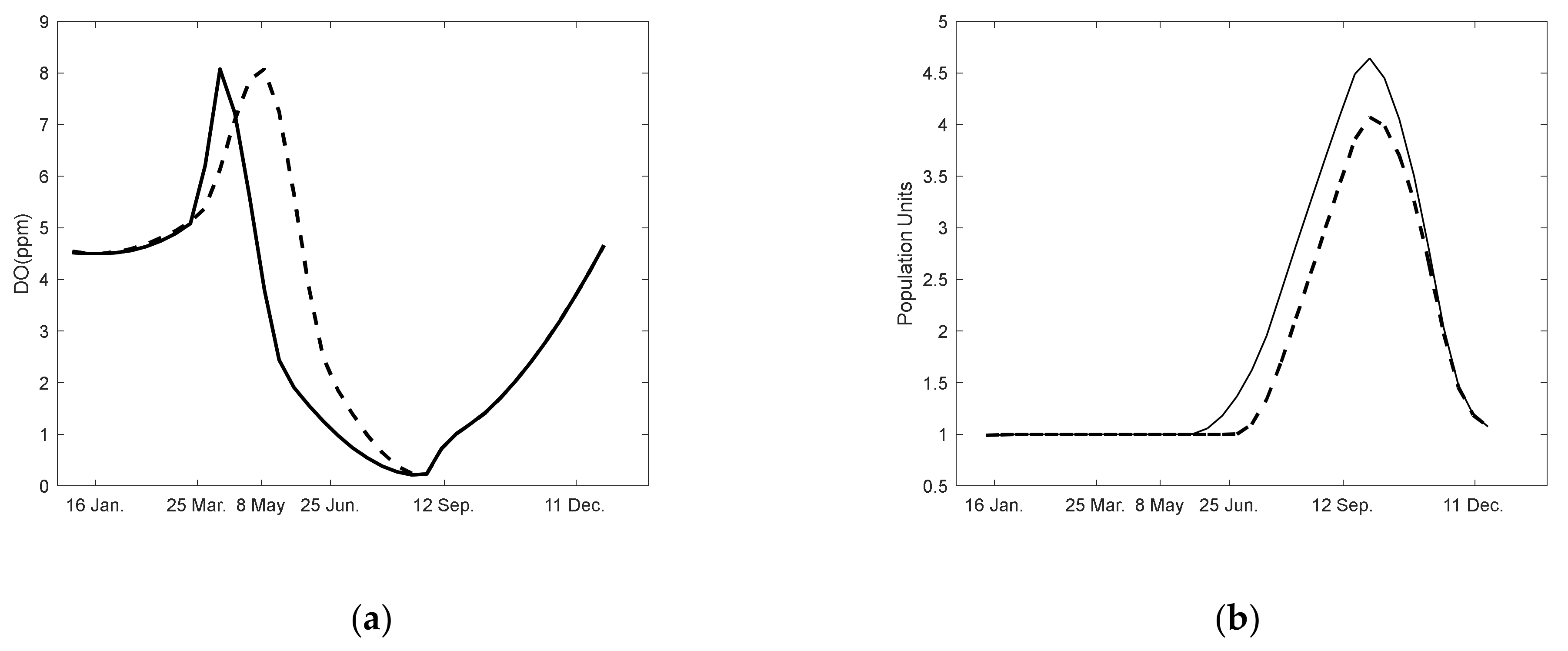 Diversity 13 00184 g004