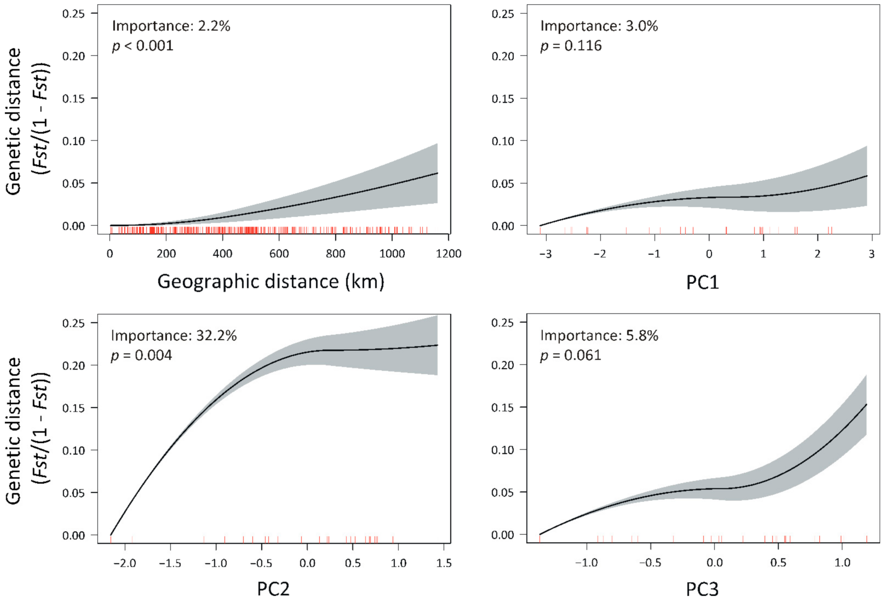 Diversity 13 00185 g002 Diversity 13 00185 g002