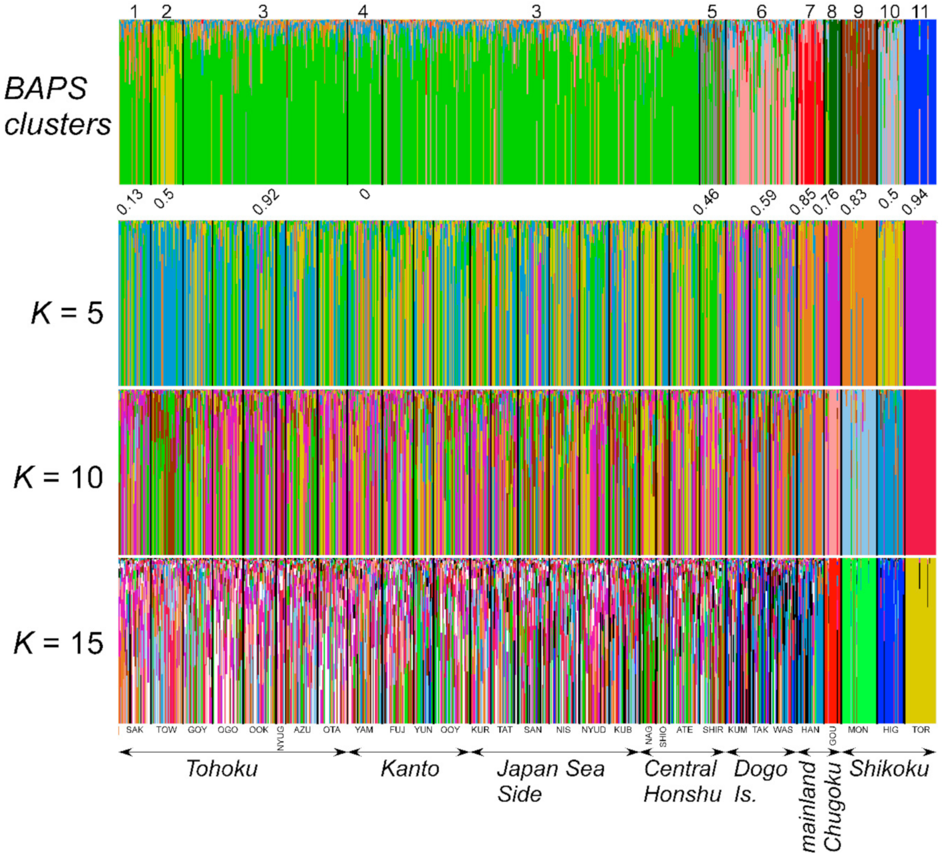 Diversity 13 00185 g004 Diversity 13 00185 g004