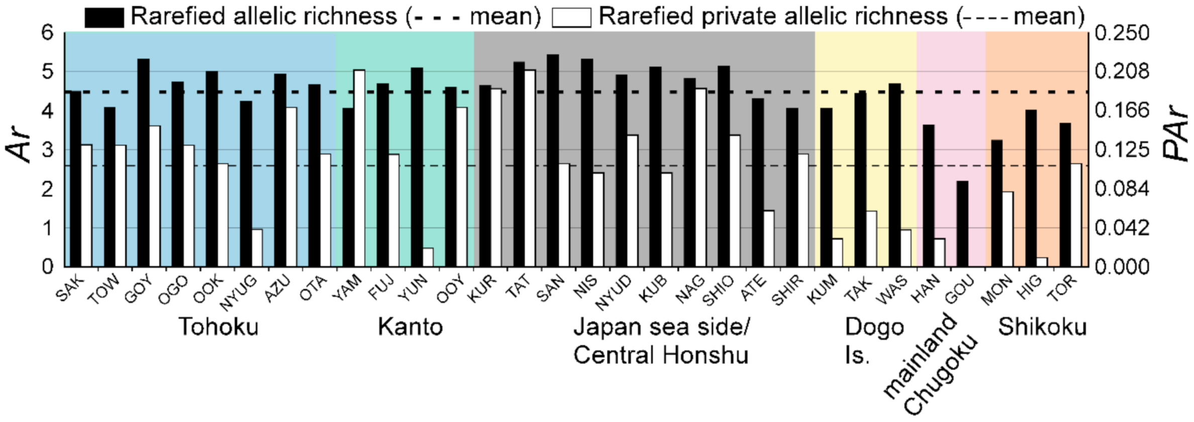 Diversity 13 00185 g005 Diversity 13 00185 g005