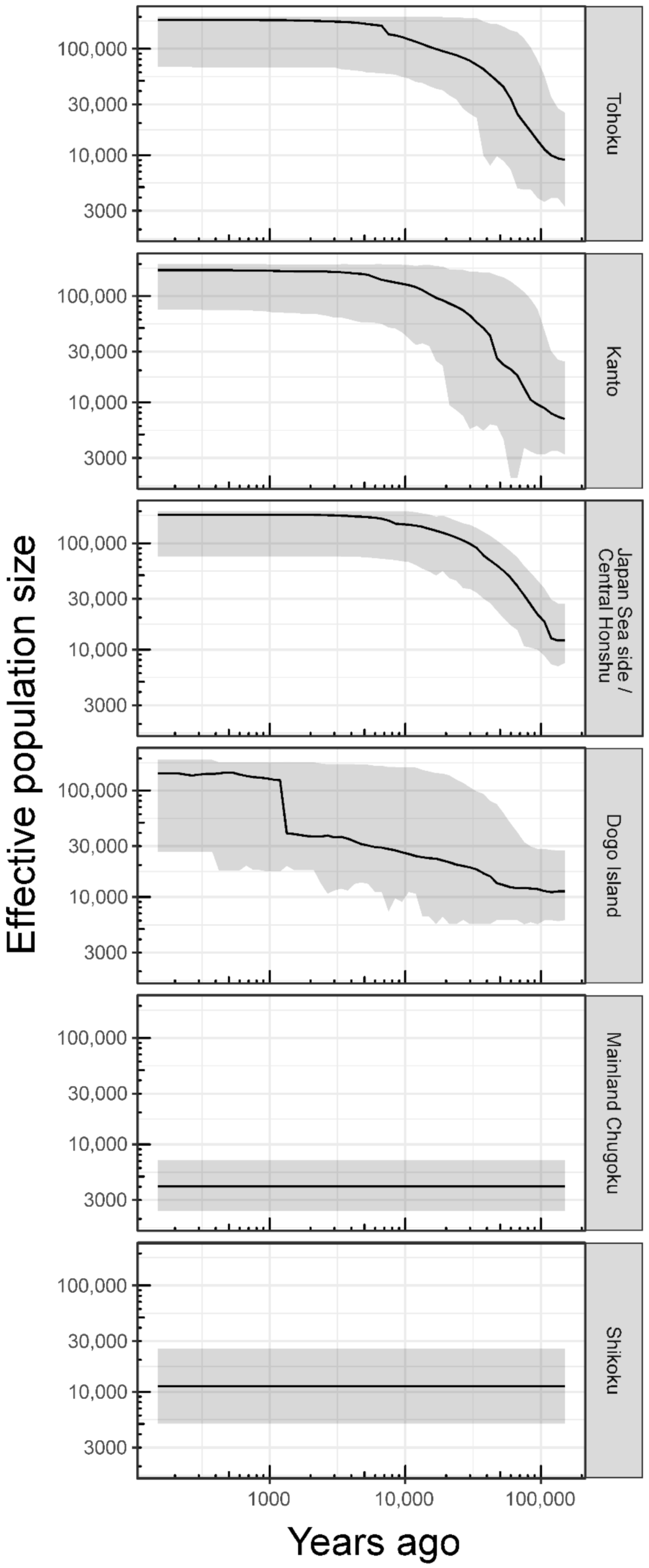 Diversity 13 00185 g006 Diversity 13 00185 g006