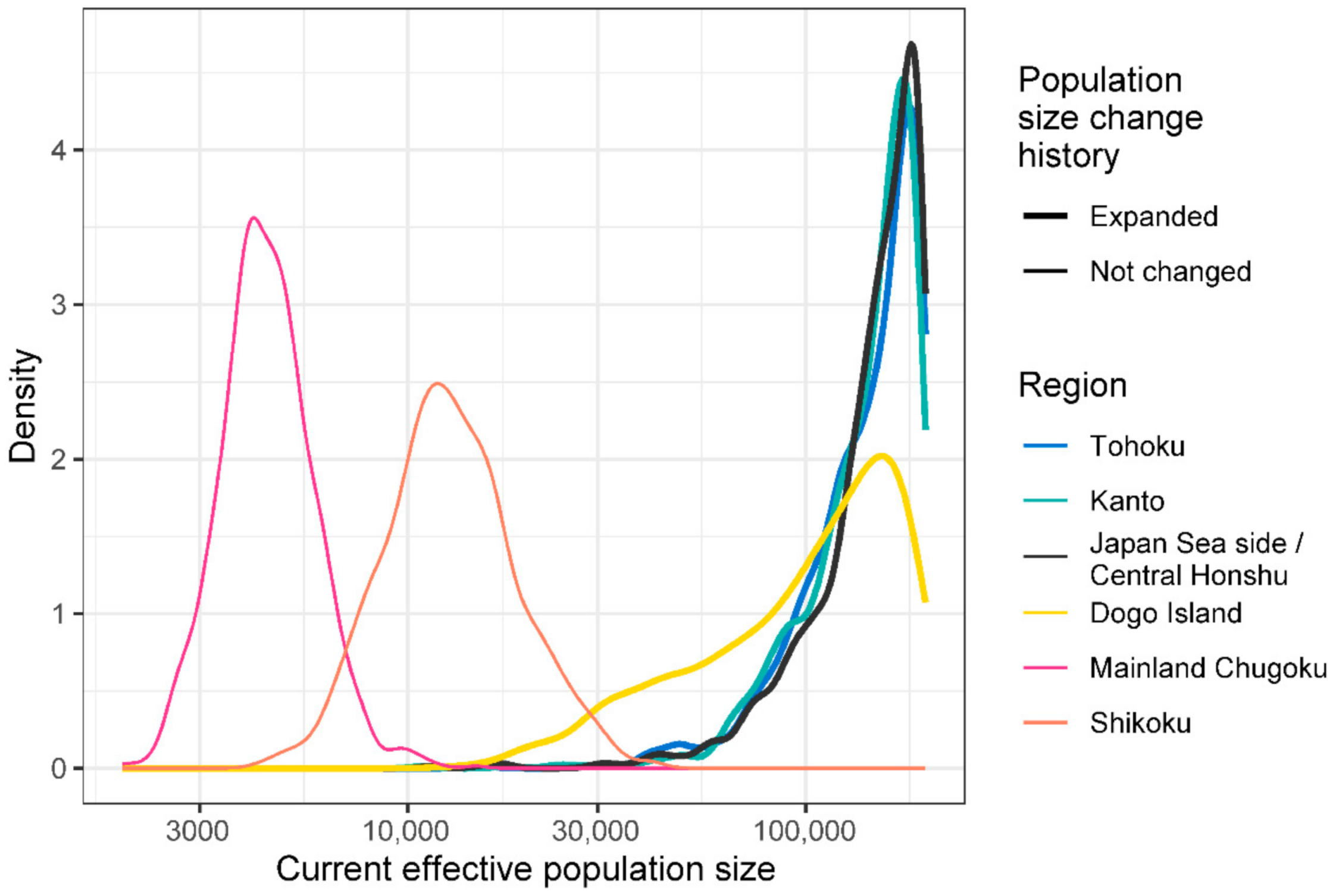 Diversity 13 00185 g007 Diversity 13 00185 g007