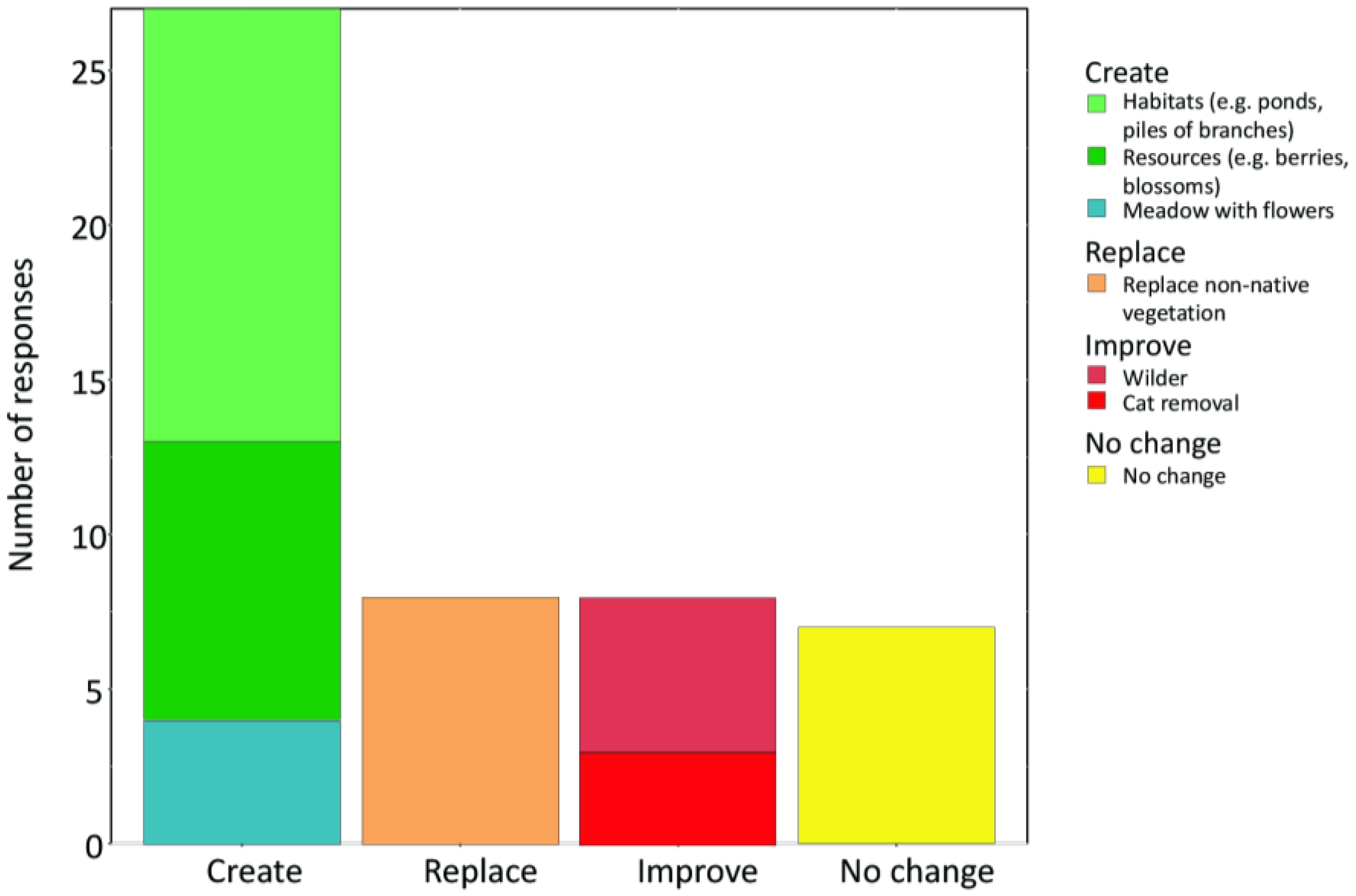 Diversity 13 00189 g003