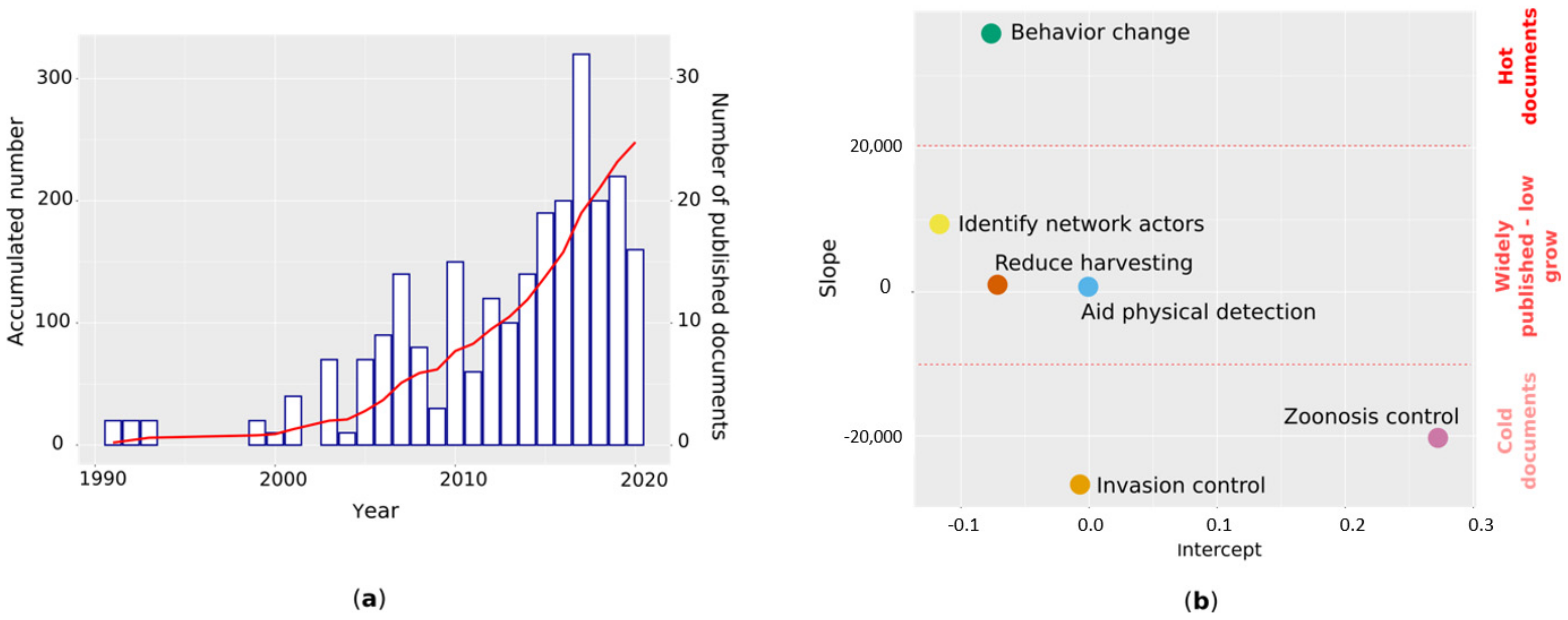 Diversity 13 00191 g001