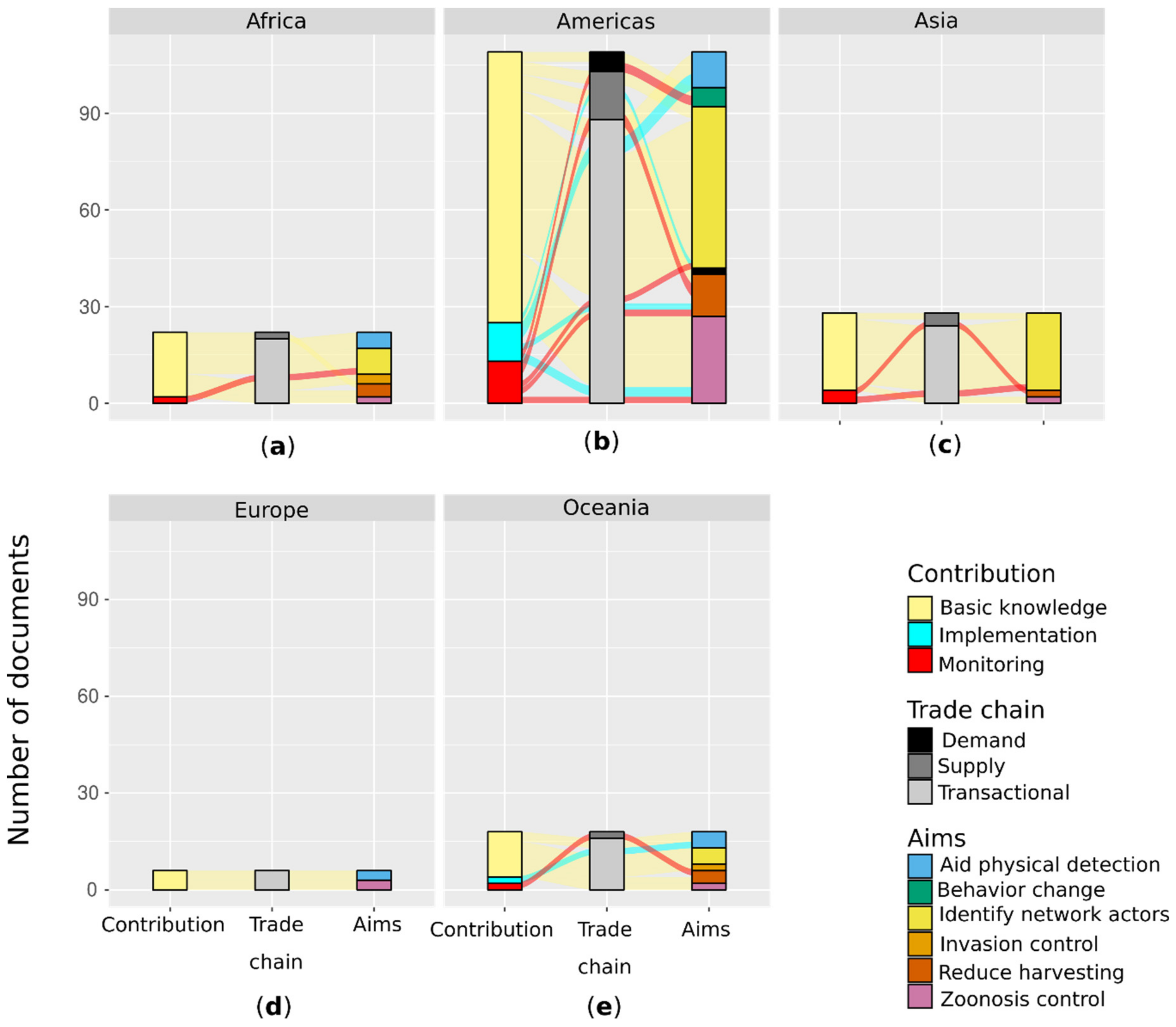 Diversity 13 00191 g005