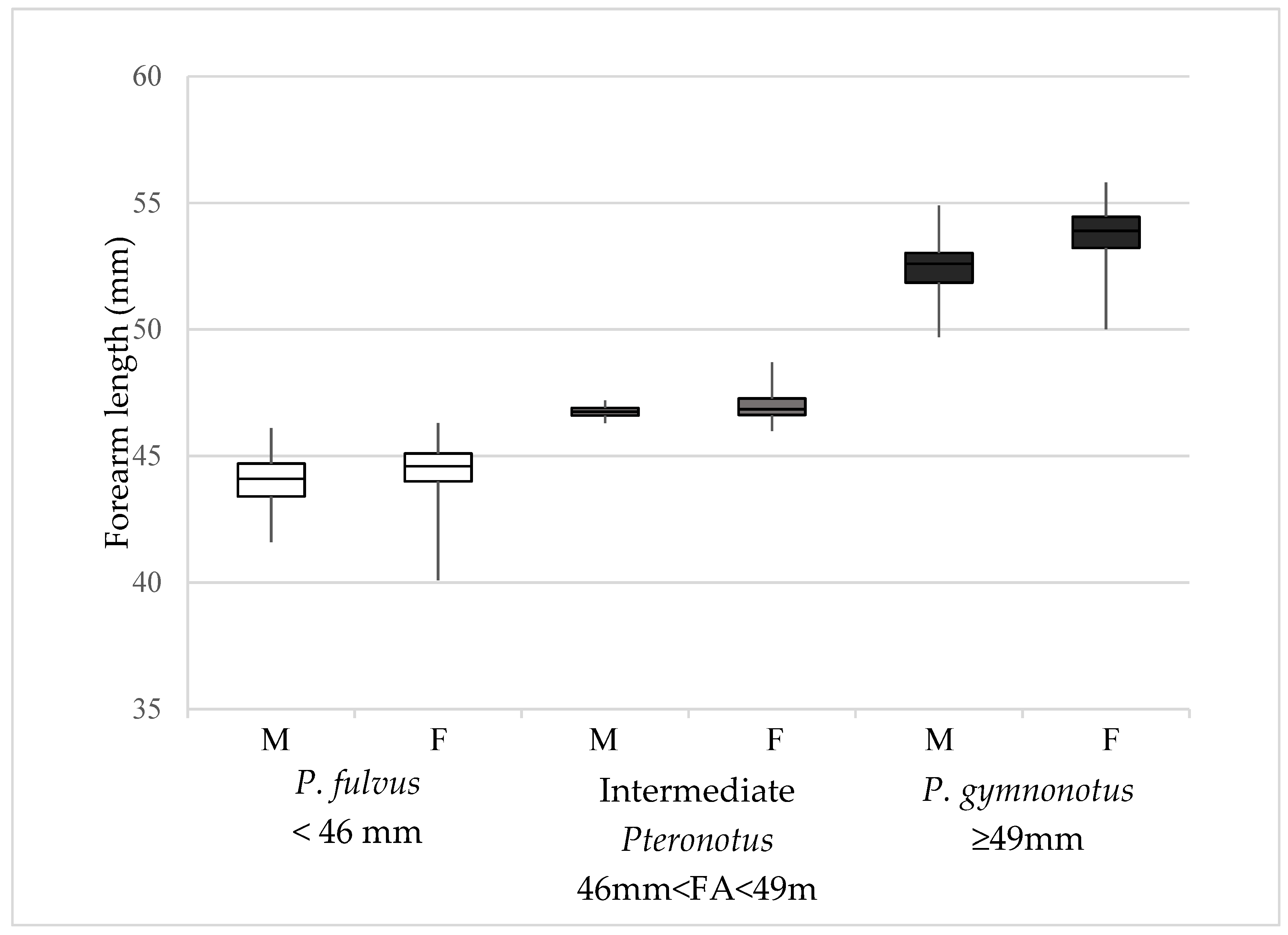 Diversity 13 00194 g002 Diversity 13 00194 g002