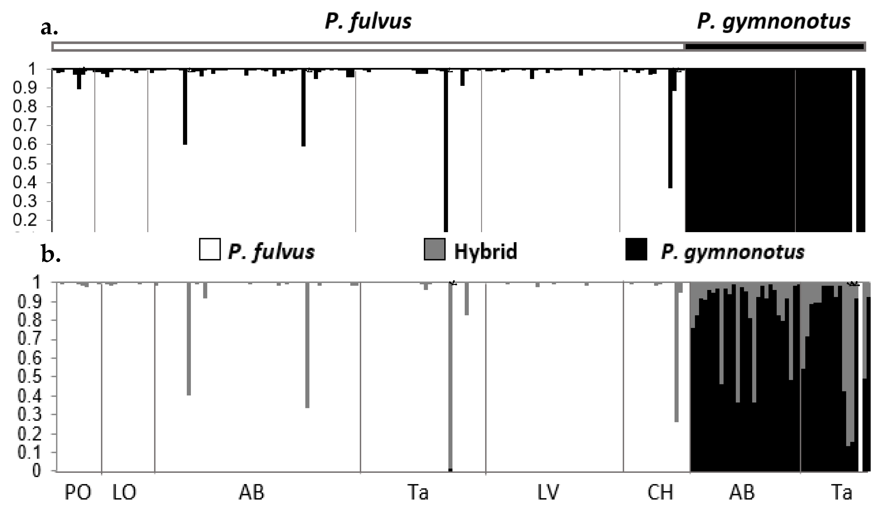 Diversity 13 00194 g006 Diversity 13 00194 g006