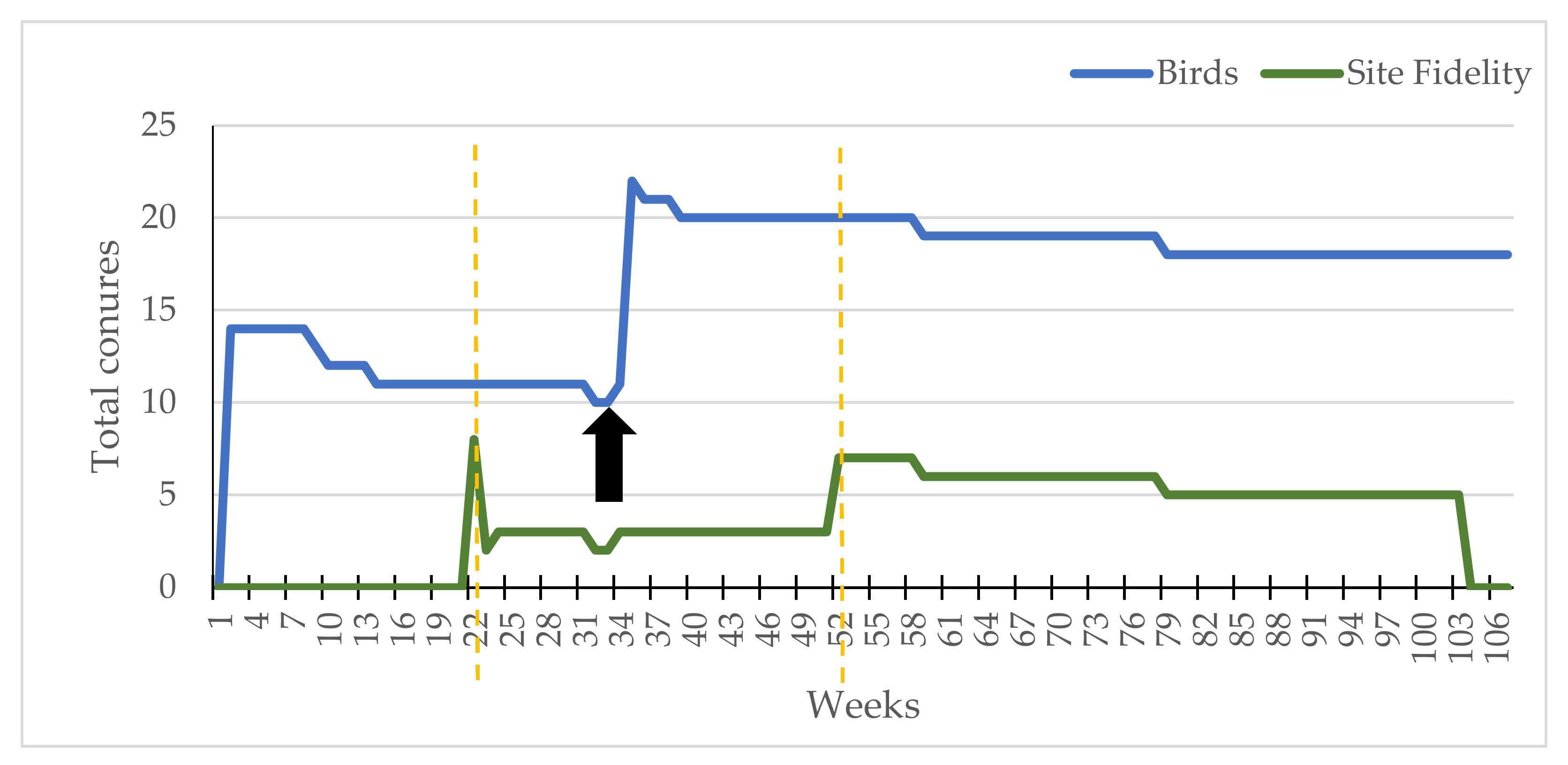 Diversity 13 00198 g003 Diversity 13 00198 g003