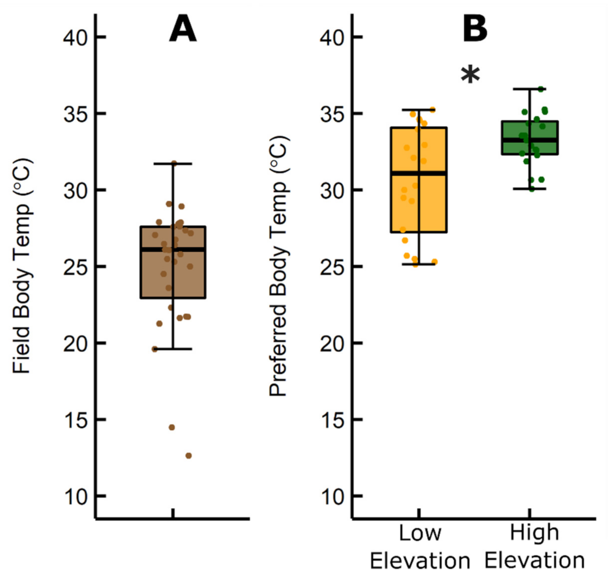 Diversity 13 00200 g002 Diversity 13 00200 g002