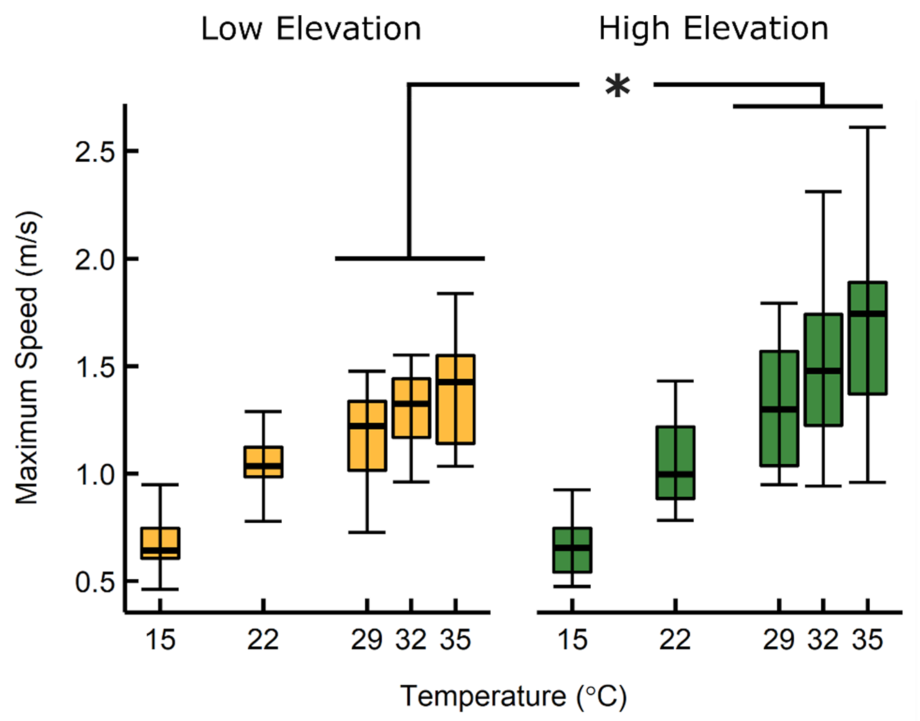 Diversity 13 00200 g003 Diversity 13 00200 g003