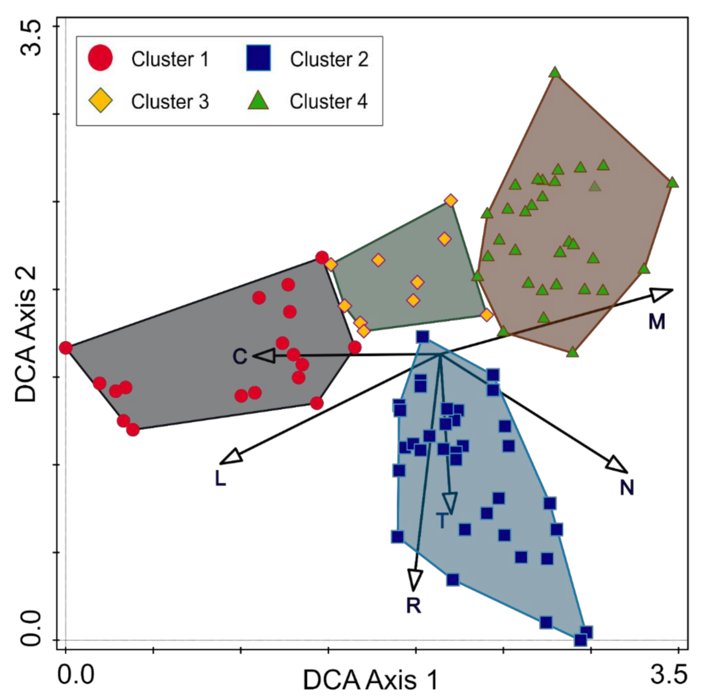 Diversity 13 00201 g002