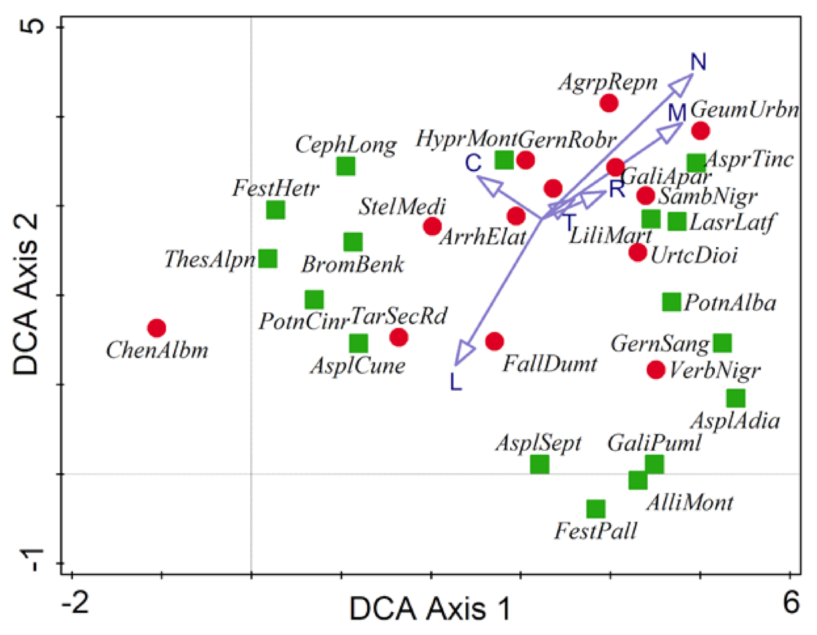 Diversity 13 00201 g004