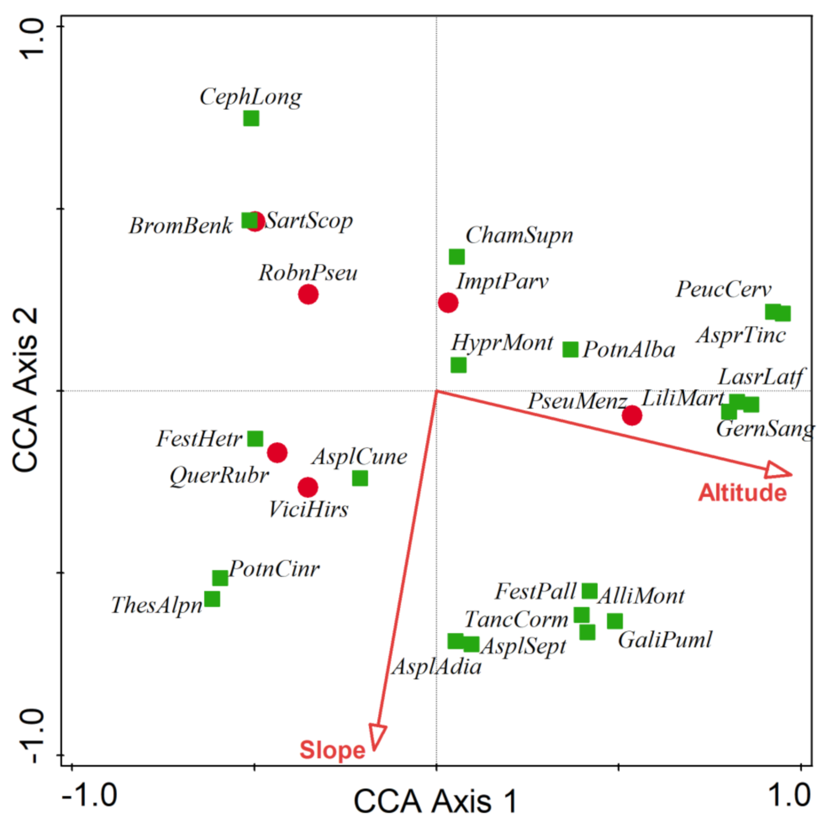 Diversity 13 00201 g005