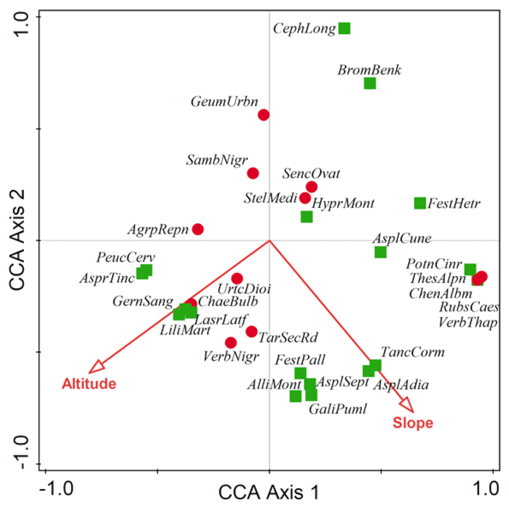 Diversity 13 00201 g006